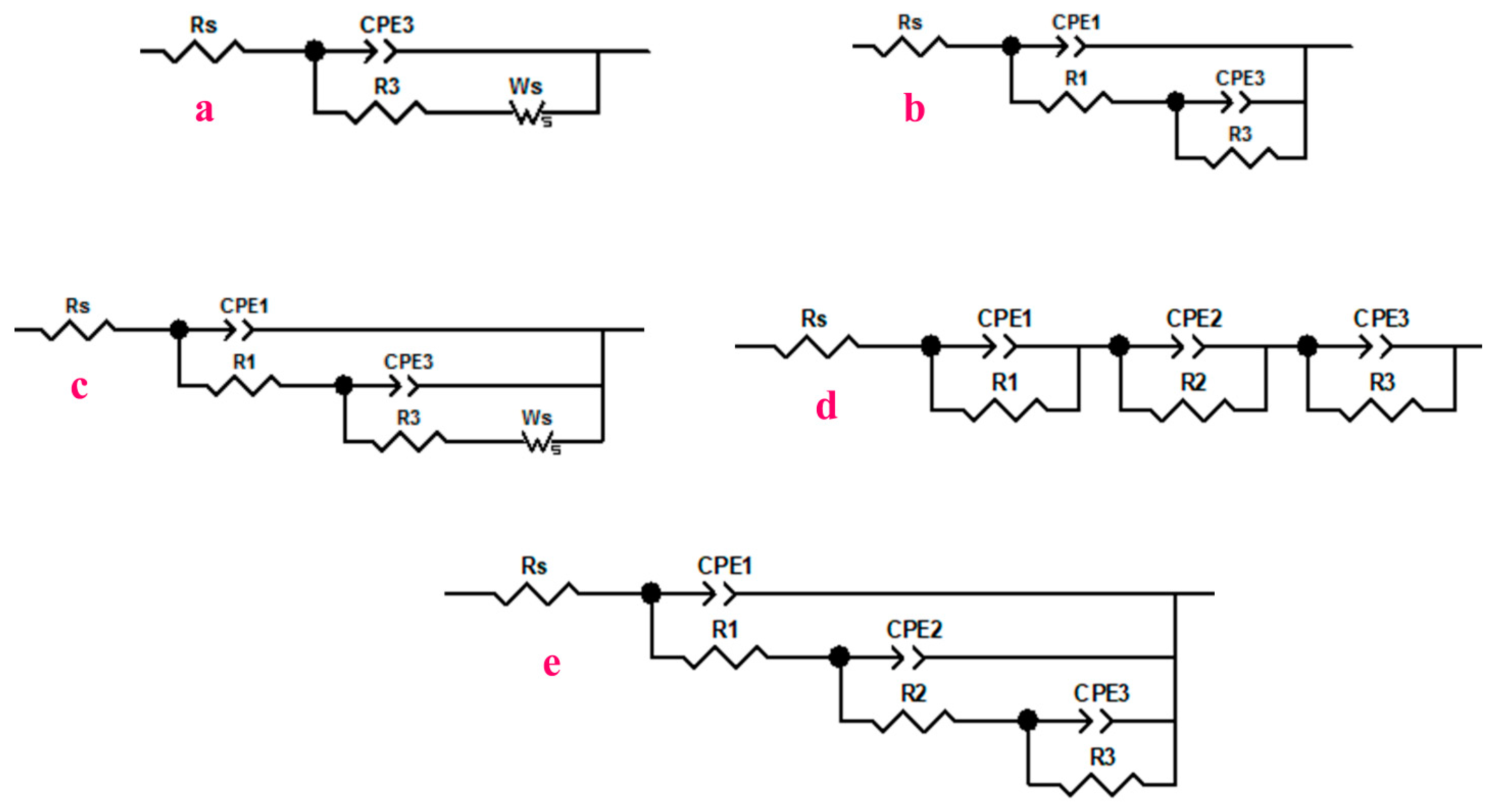 Materials 15 07104 g005