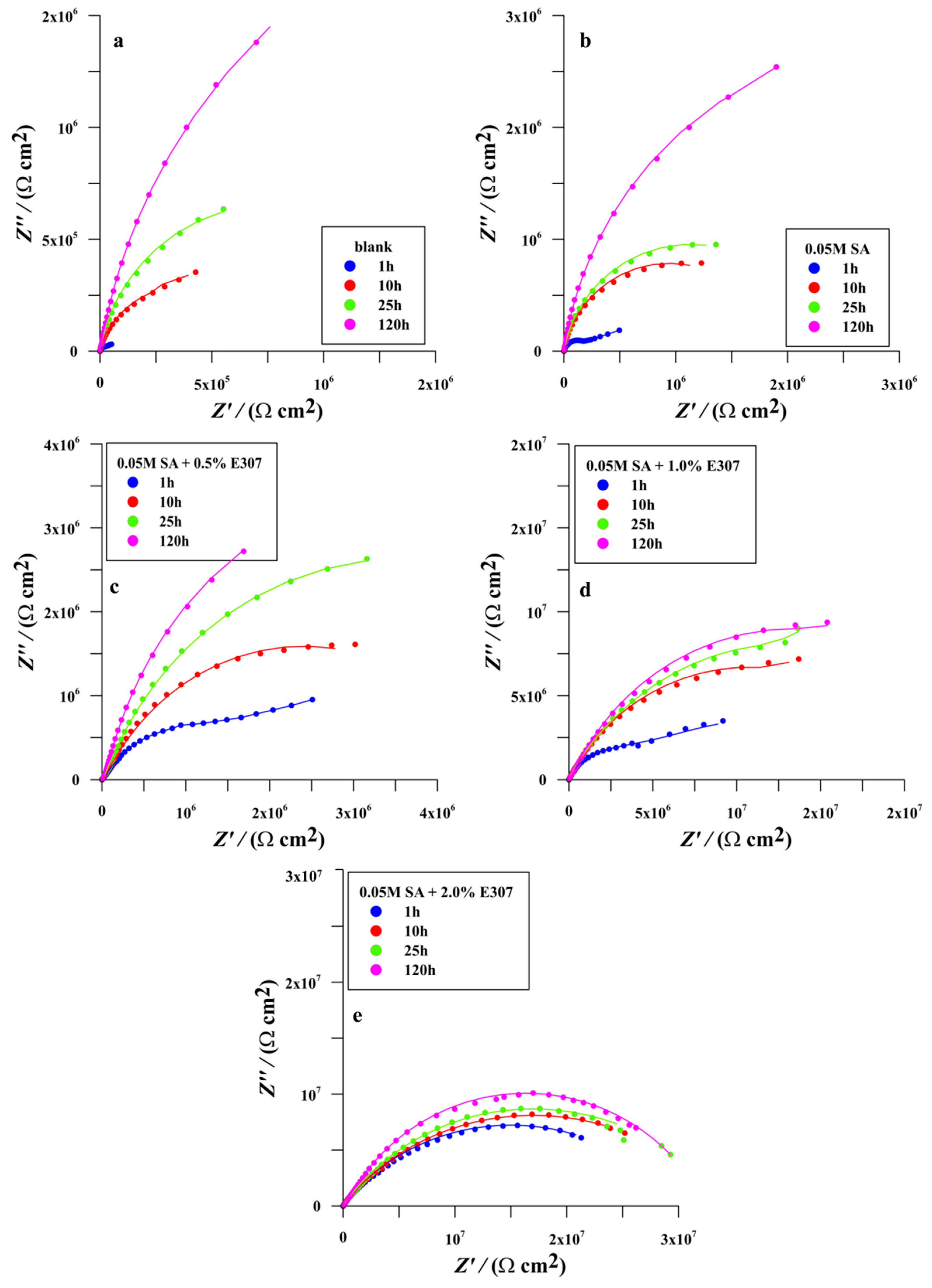 Materials 15 07104 g006