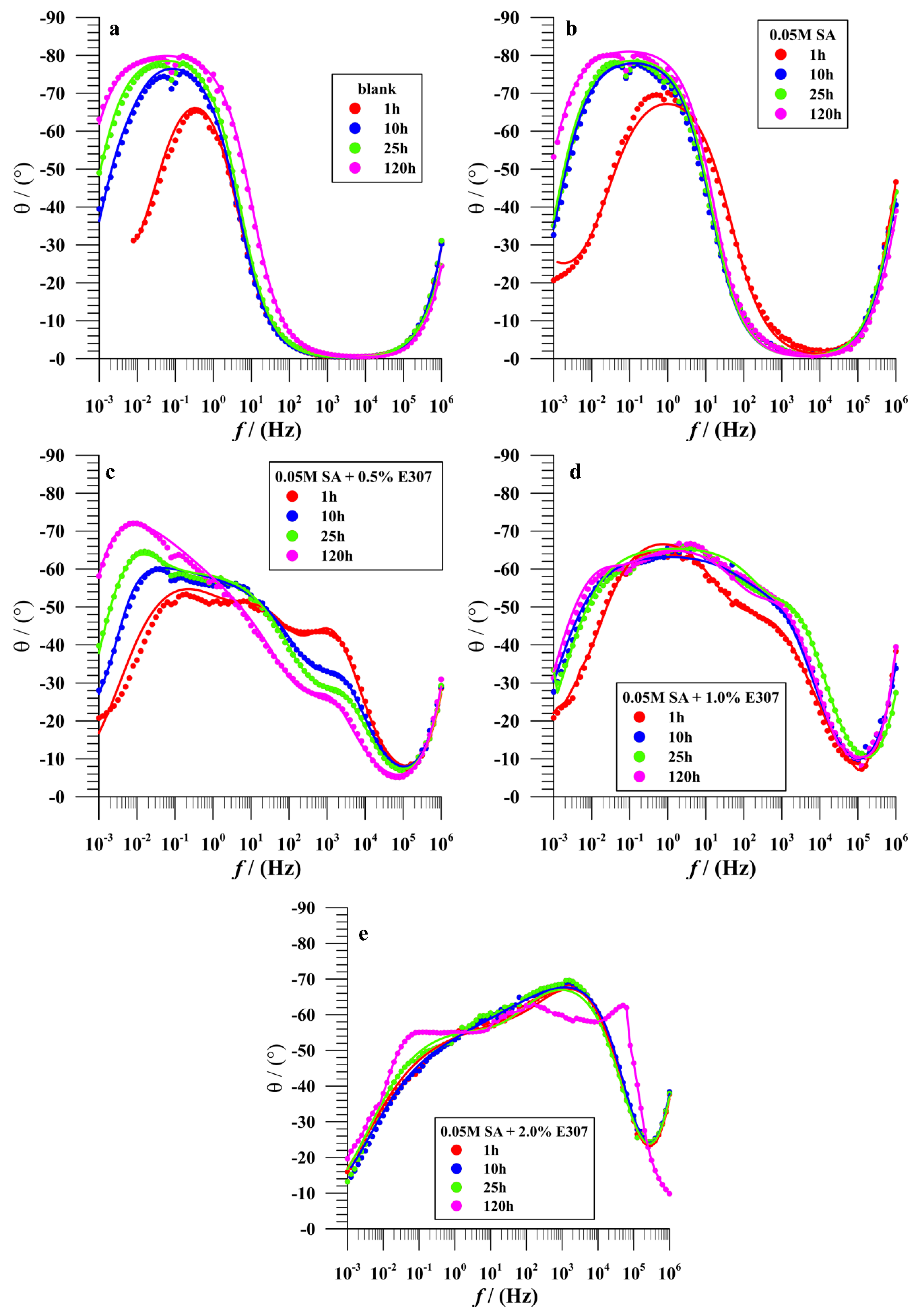 Materials 15 07104 g007