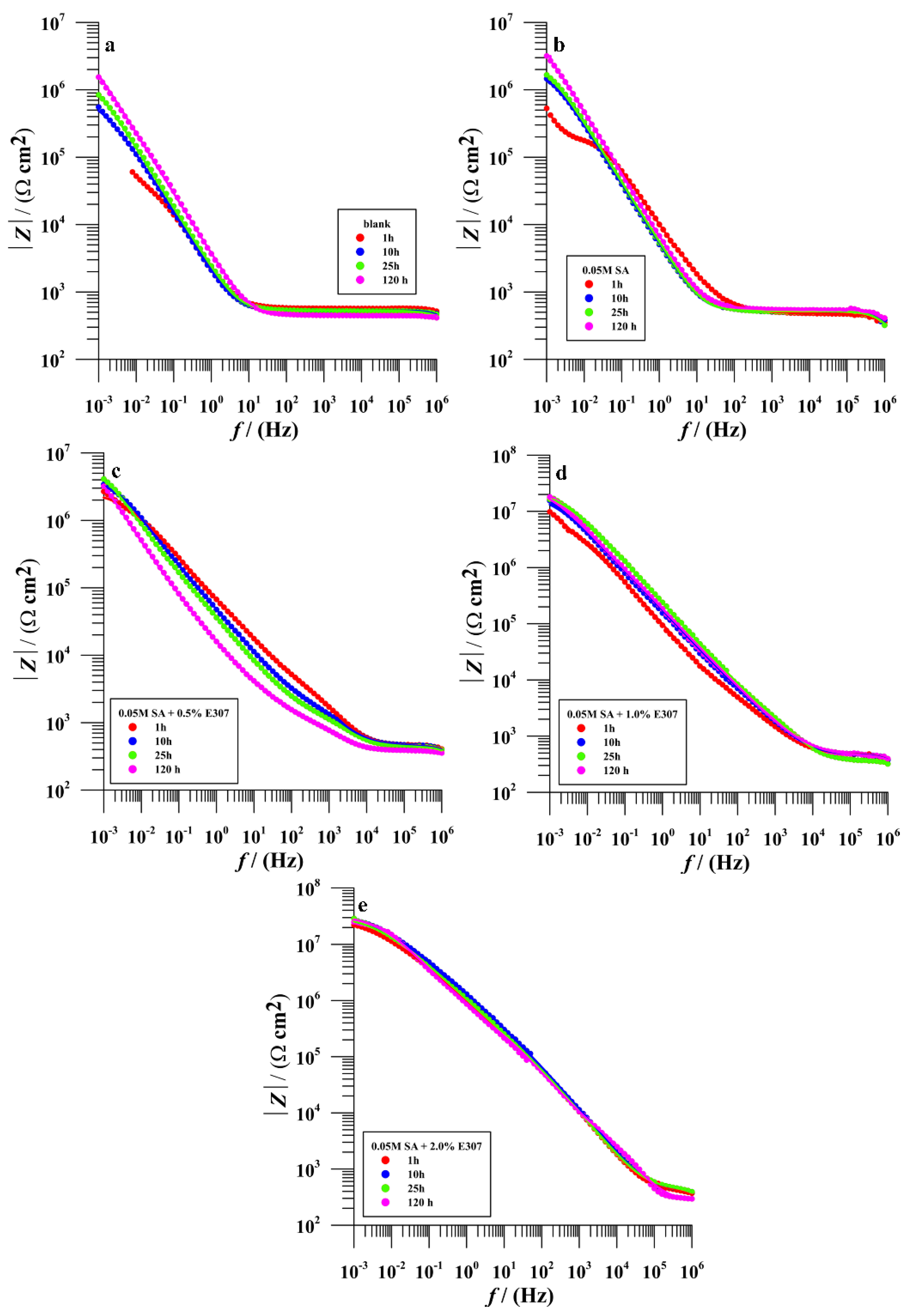 Materials 15 07104 g008