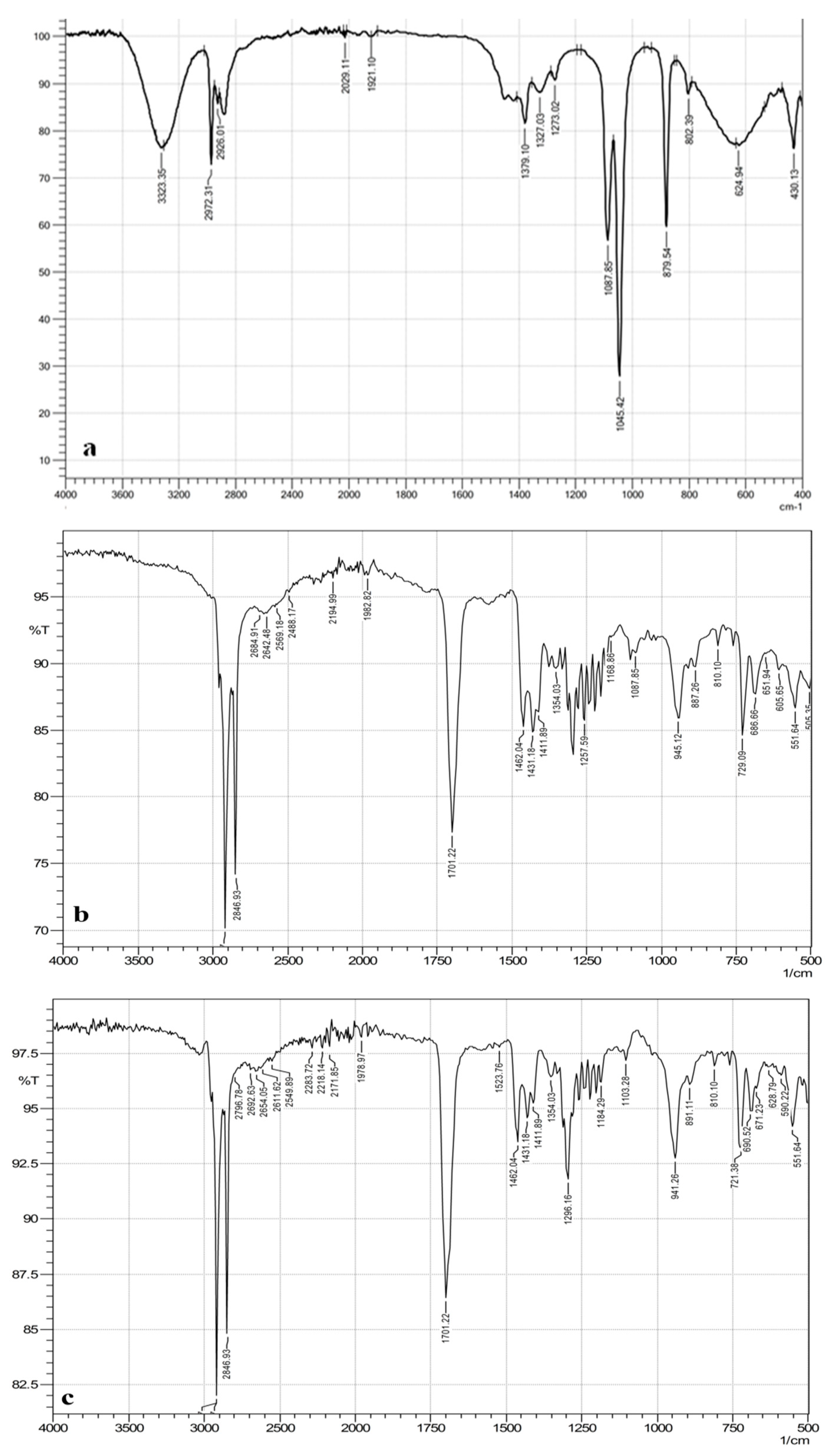 Materials 15 07104 g009