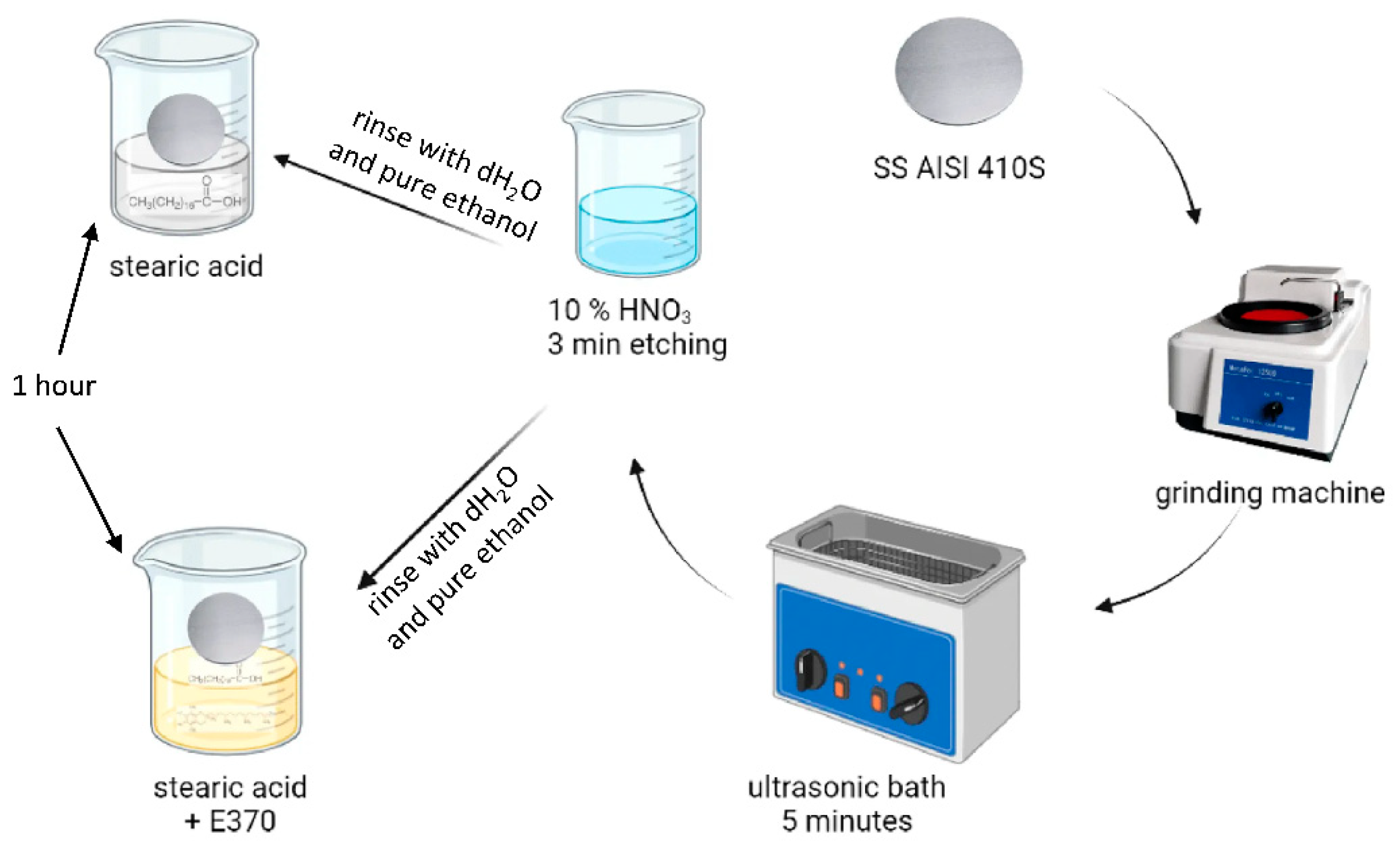 Materials 15 07104 sch001