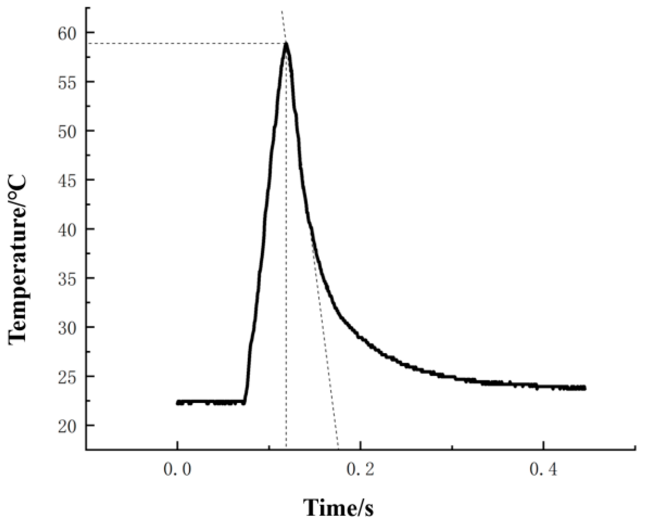 Materials 15 07106 g011