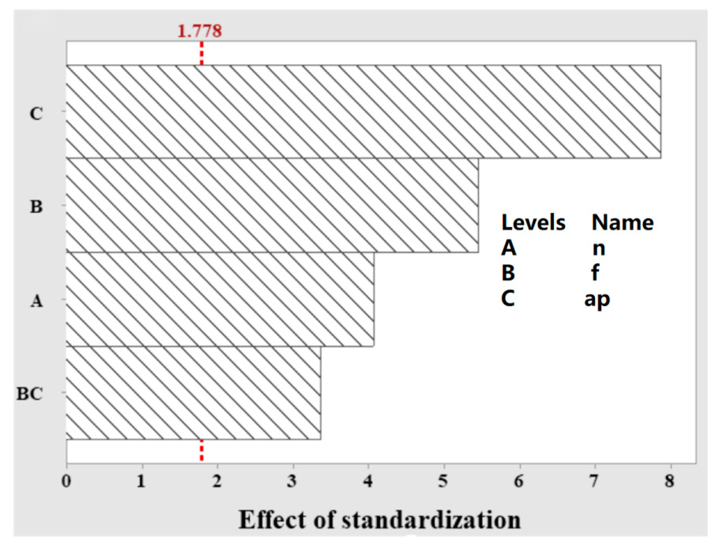 Materials 15 07106 g015