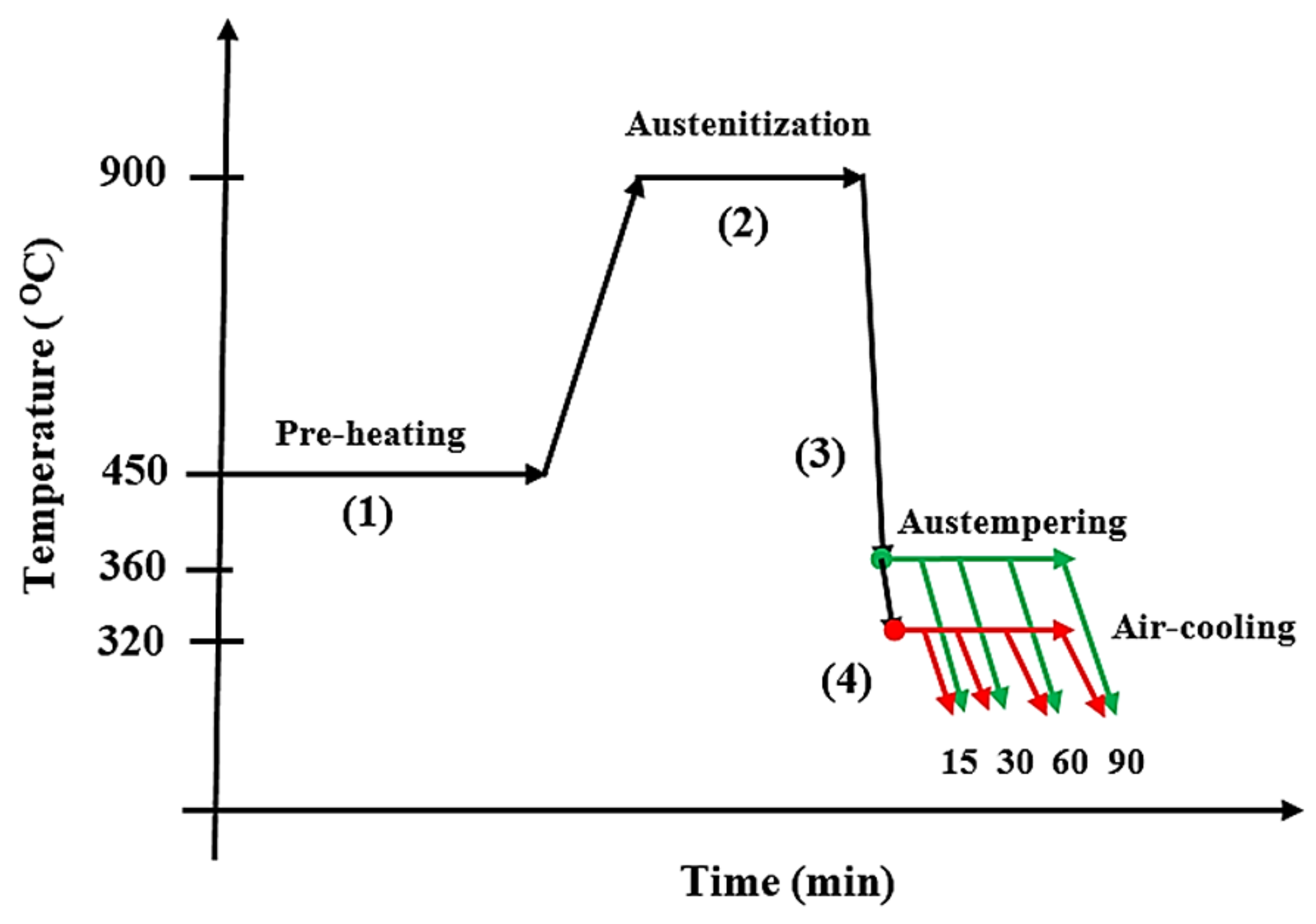 Materials 15 07109 g008 Materials 15 07109 g008
