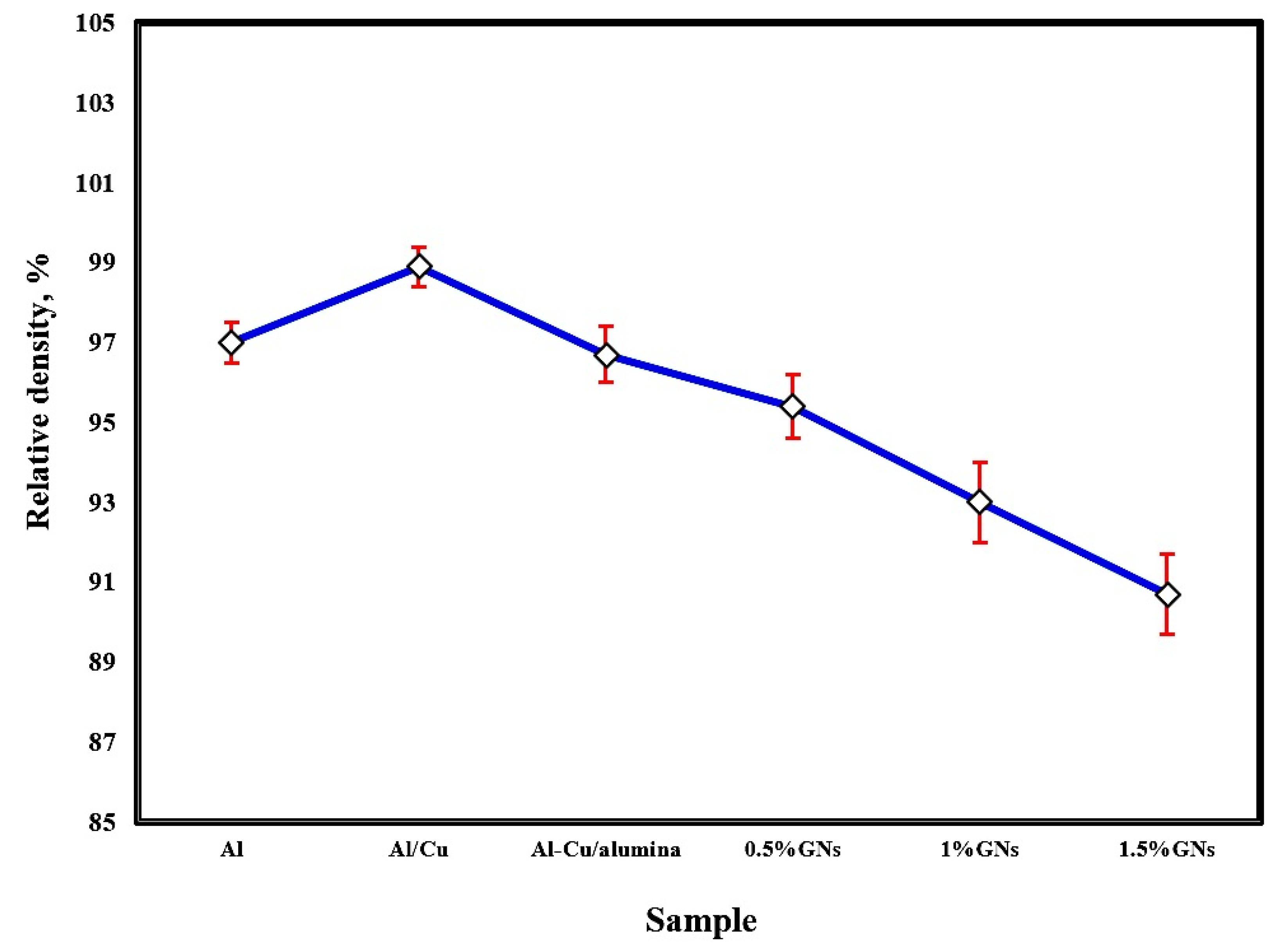Materials 15 07116 g003