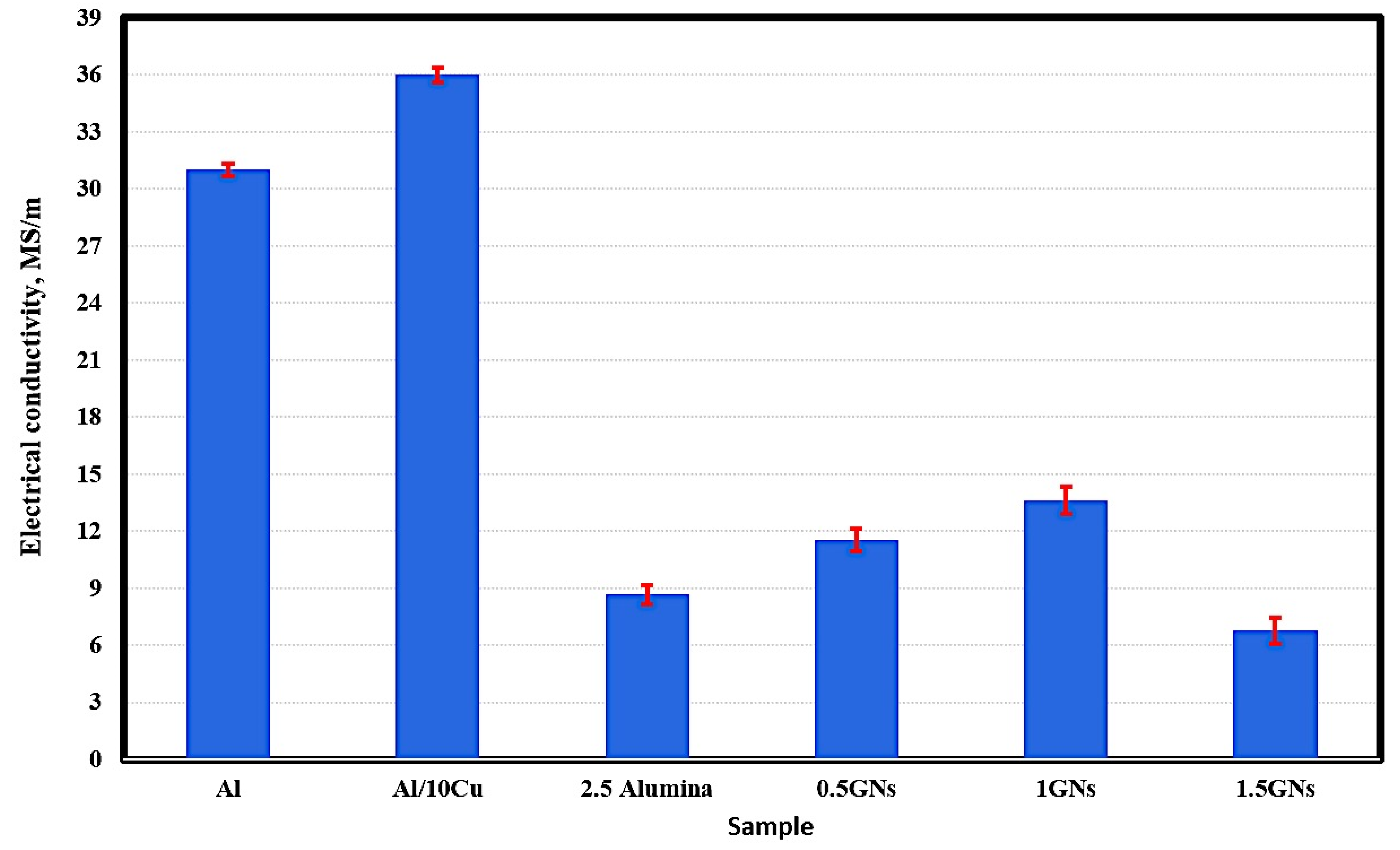 Materials 15 07116 g006