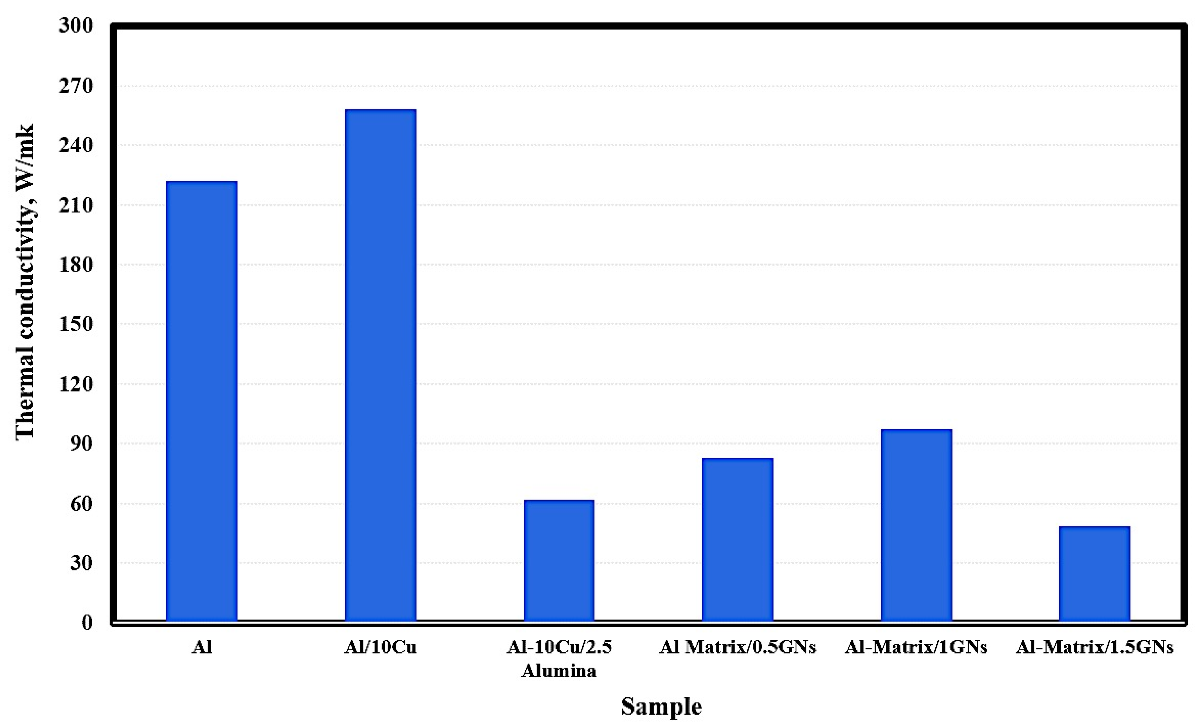 Materials 15 07116 g007