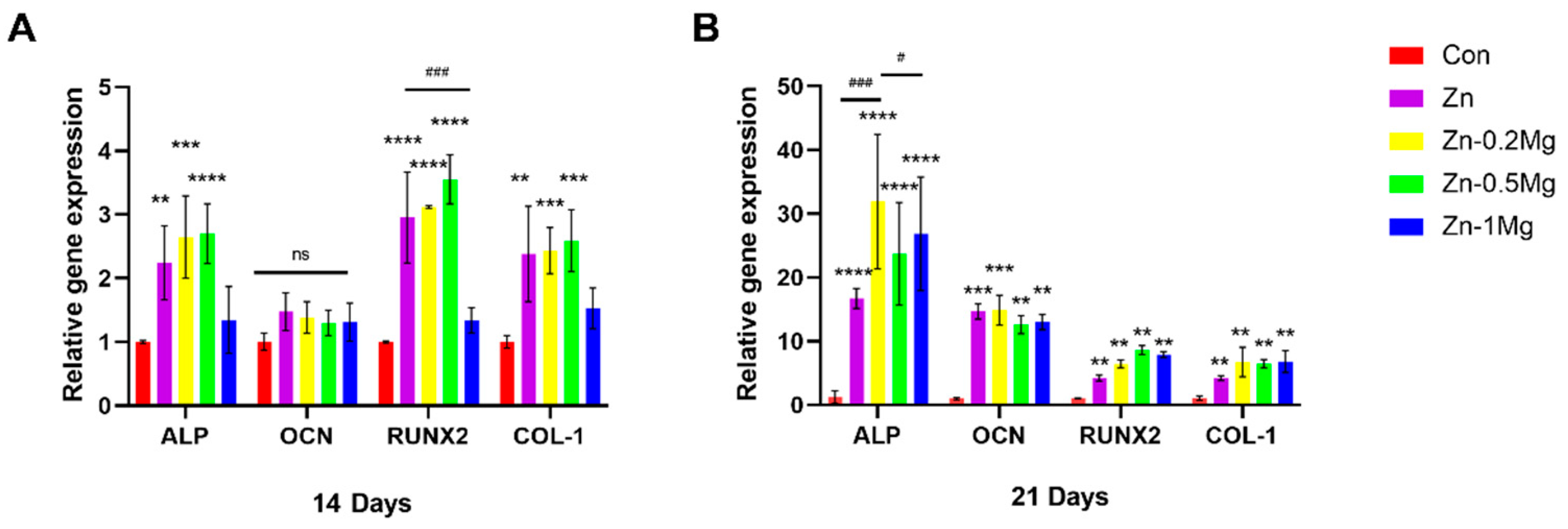 Materials 15 07117 g005