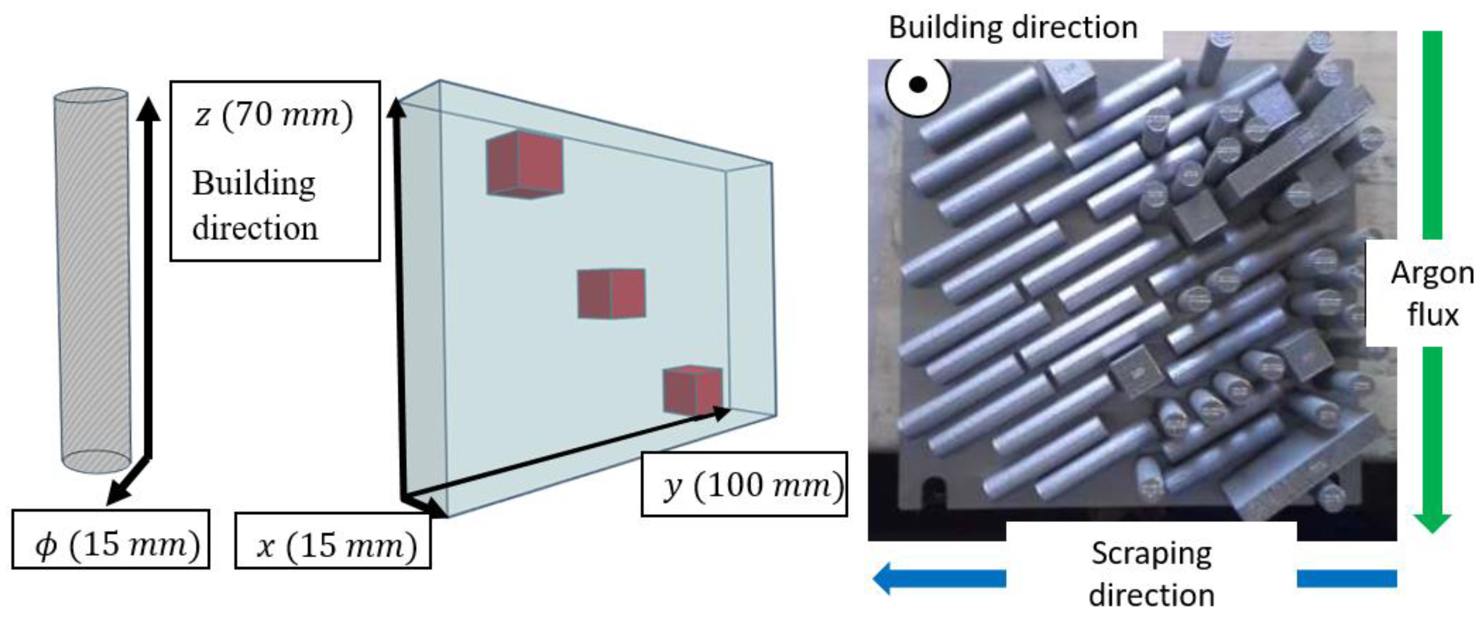 Materials 15 07121 g001