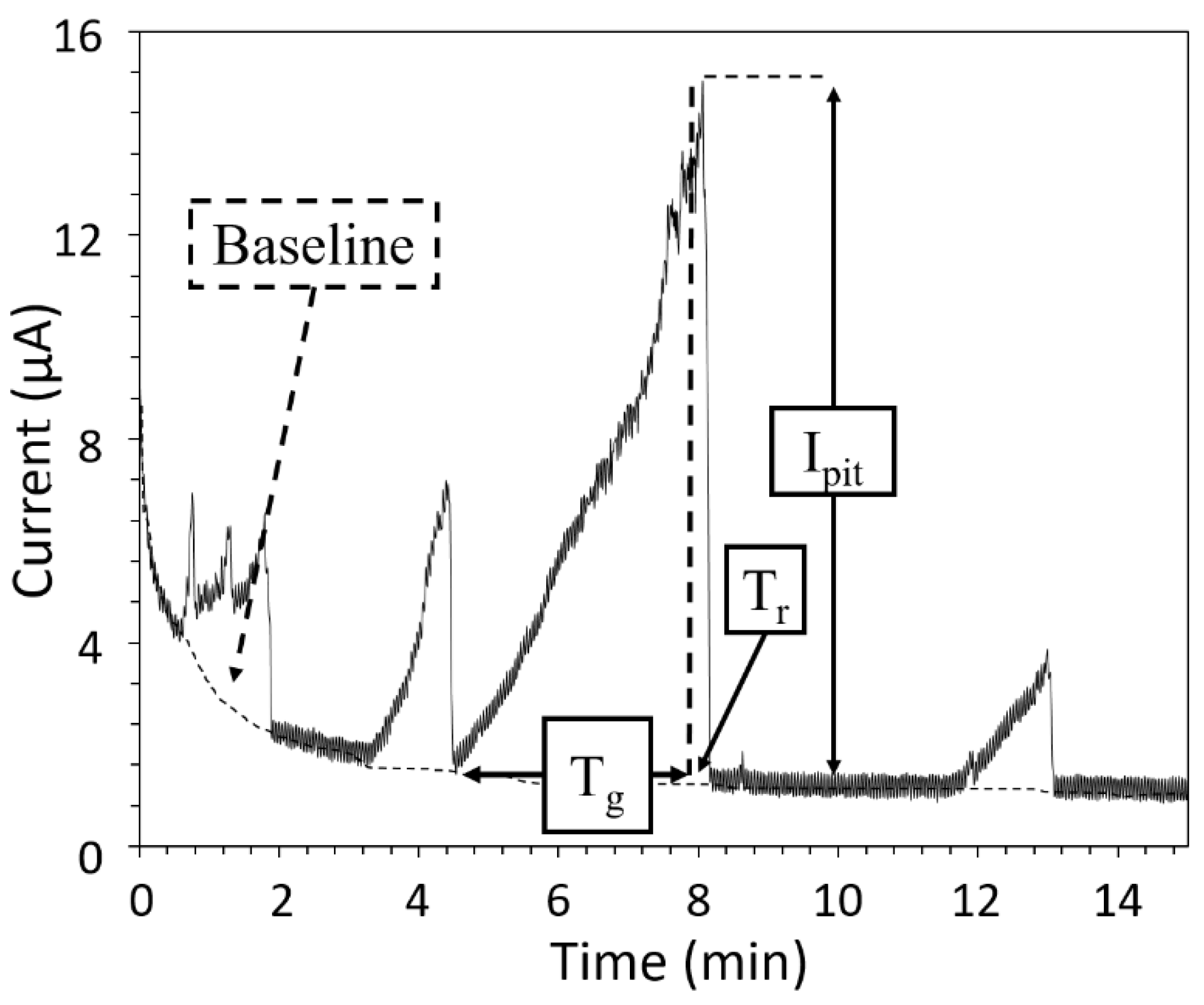Materials 15 07121 g002