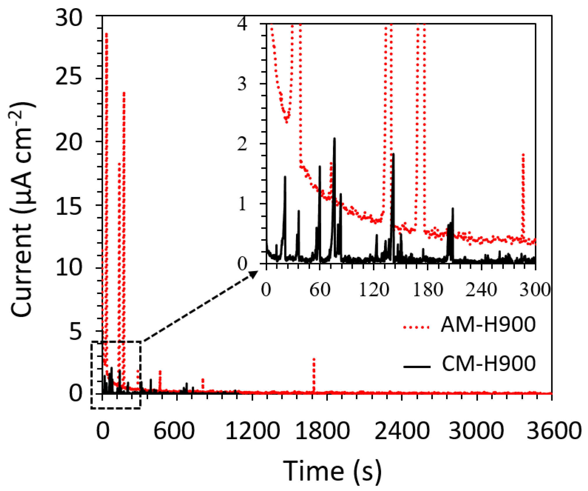 Materials 15 07121 g004