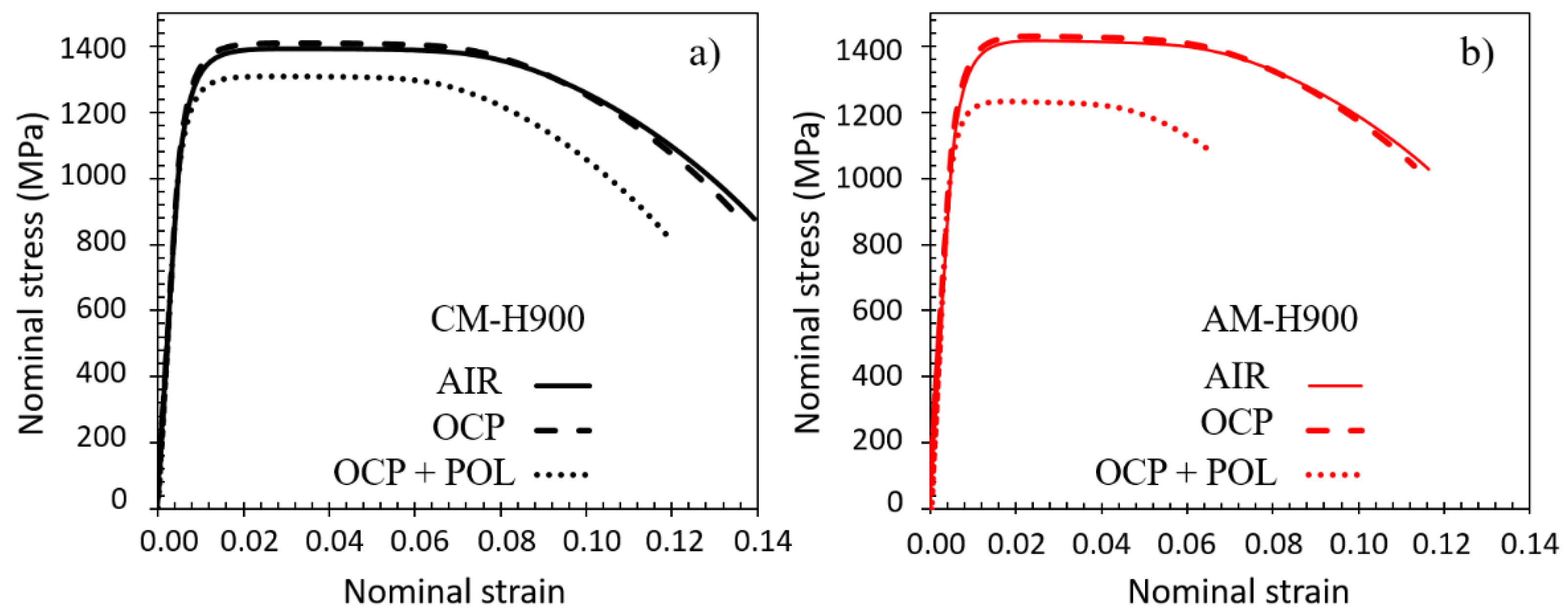 Materials 15 07121 g006