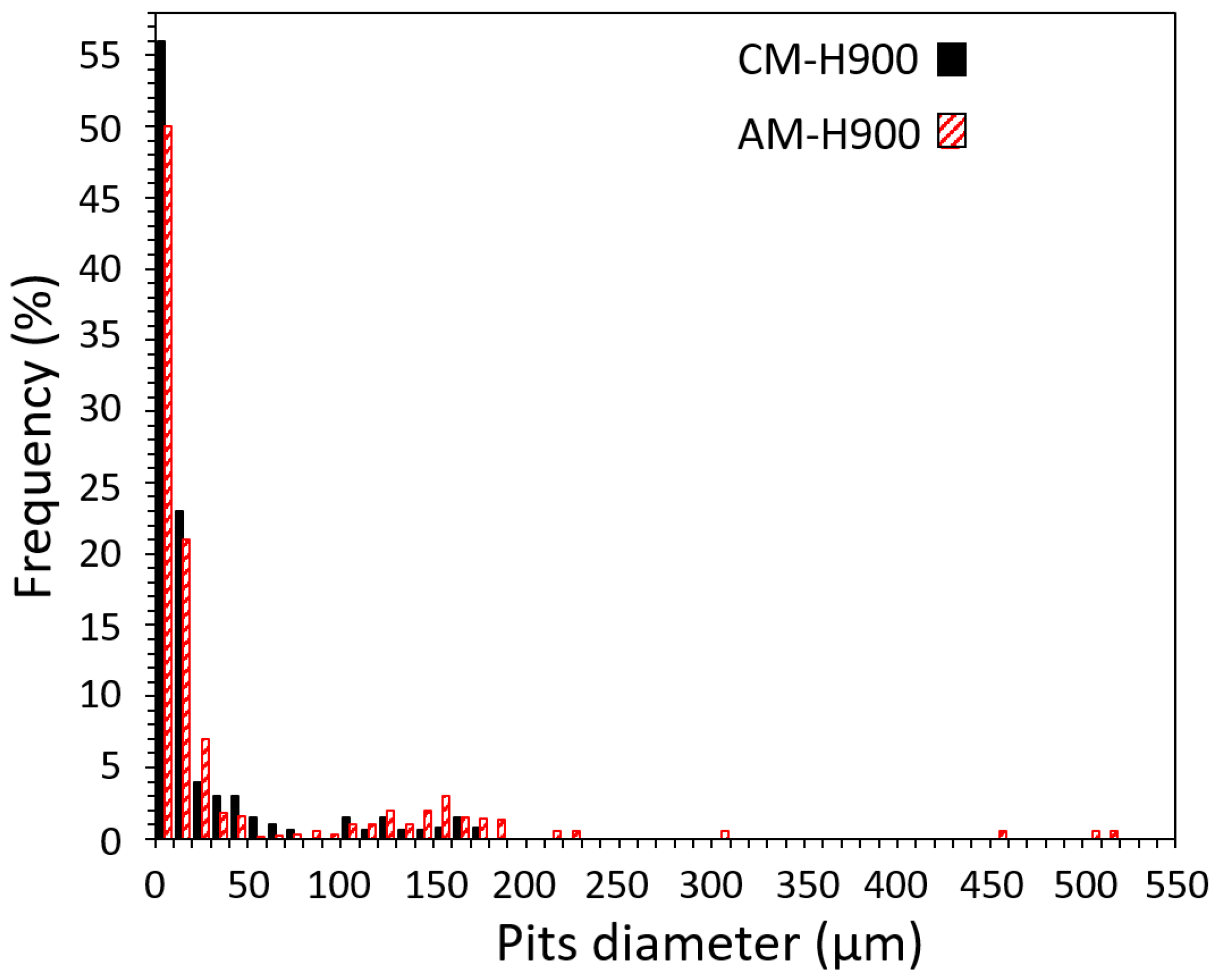 Materials 15 07121 g009