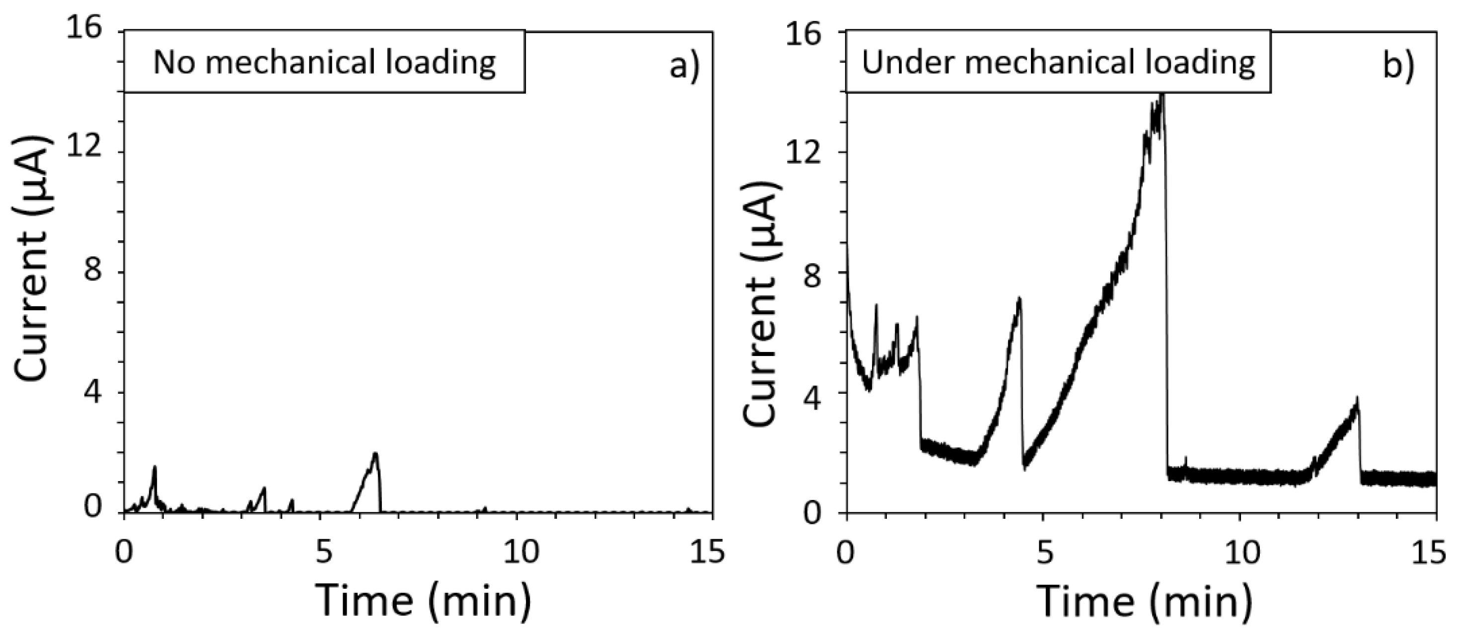Materials 15 07121 g010