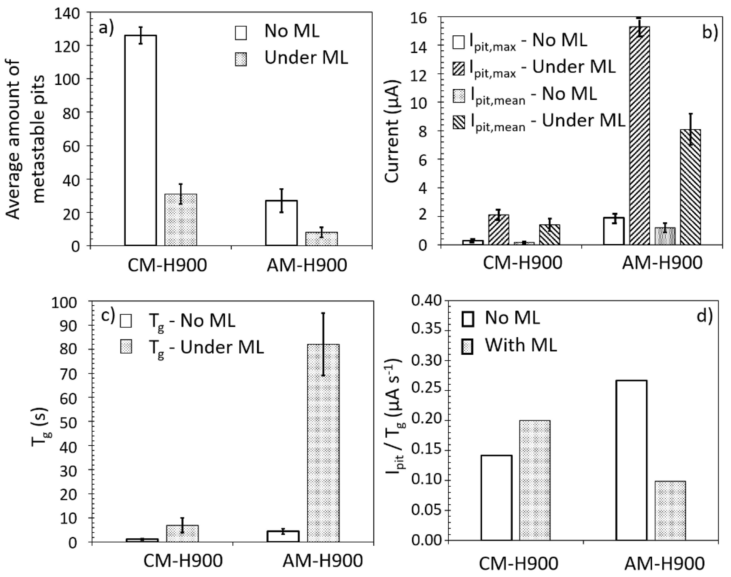 Materials 15 07121 g011