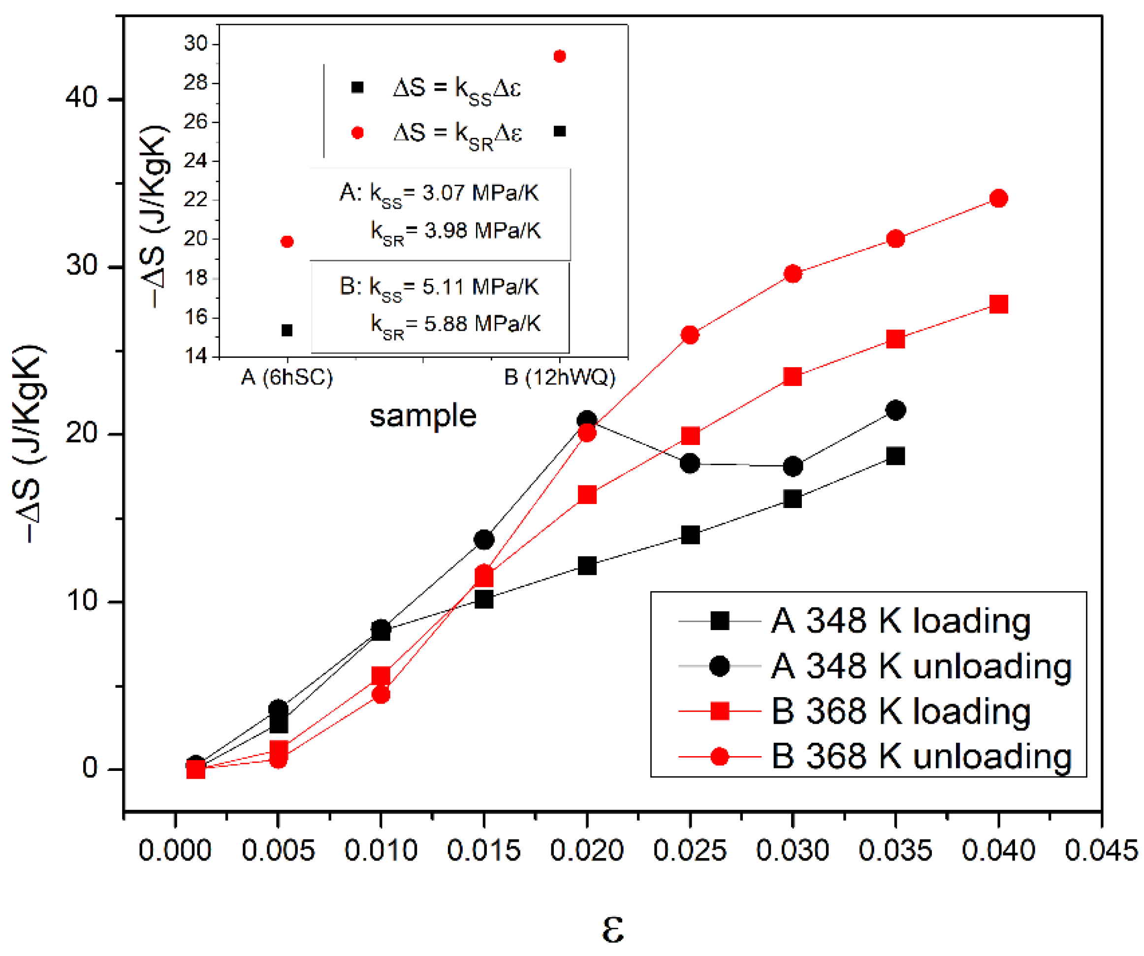 Materials 15 07123 g004