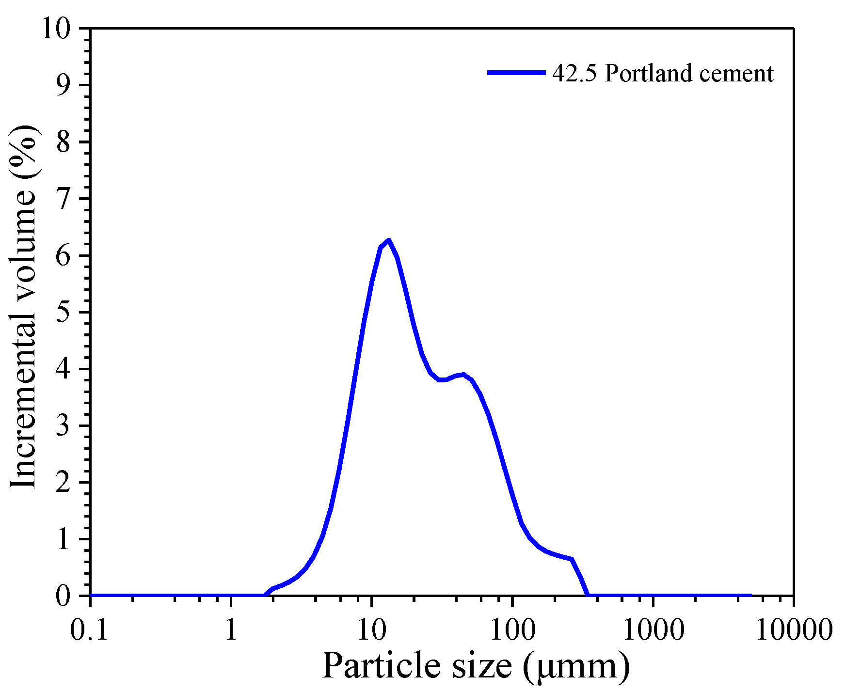 Materials 15 07124 g002