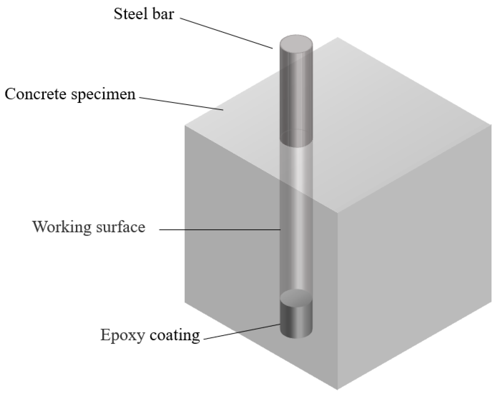 Materials 15 07124 g003