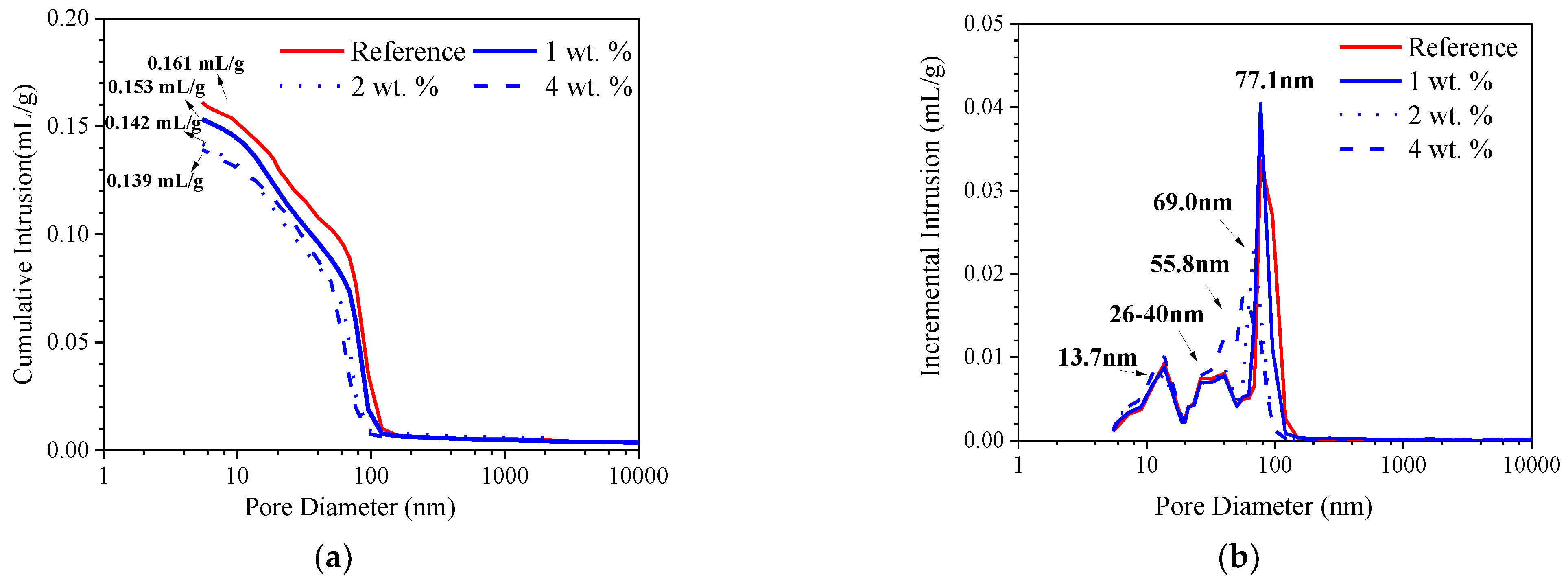 Materials 15 07124 g004