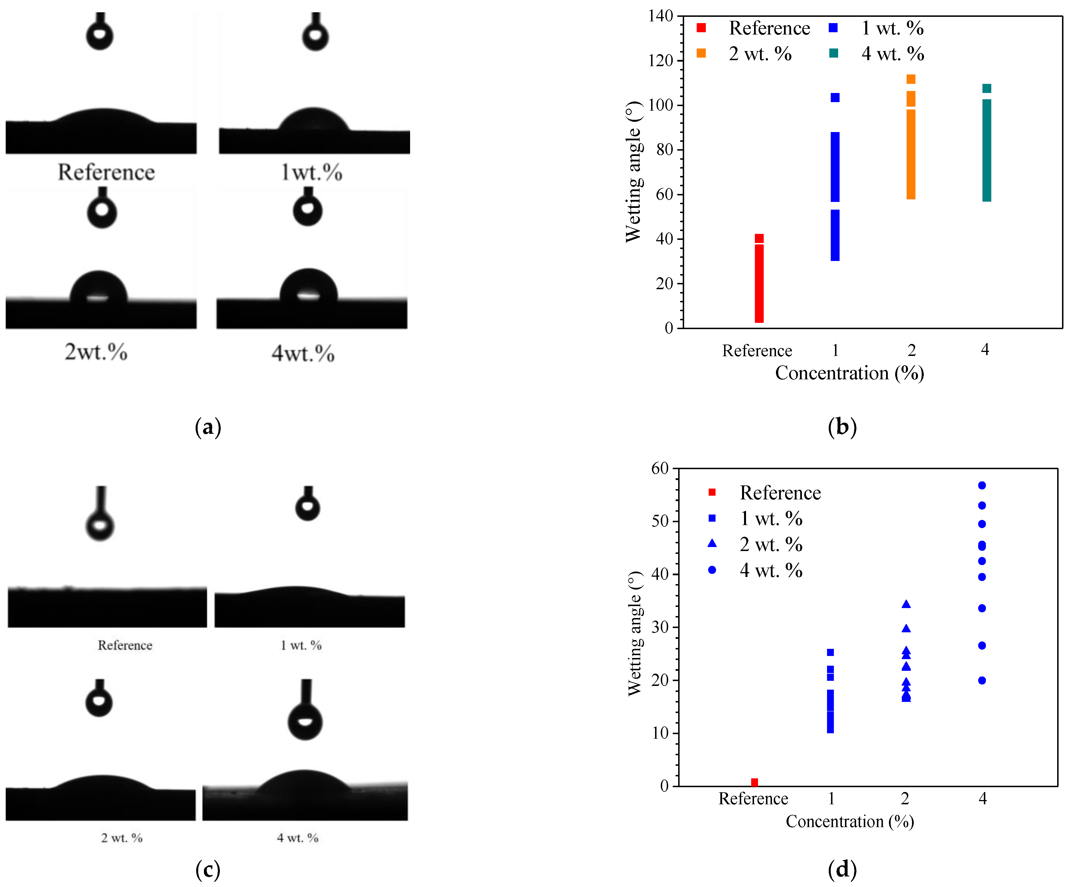 Materials 15 07124 g005