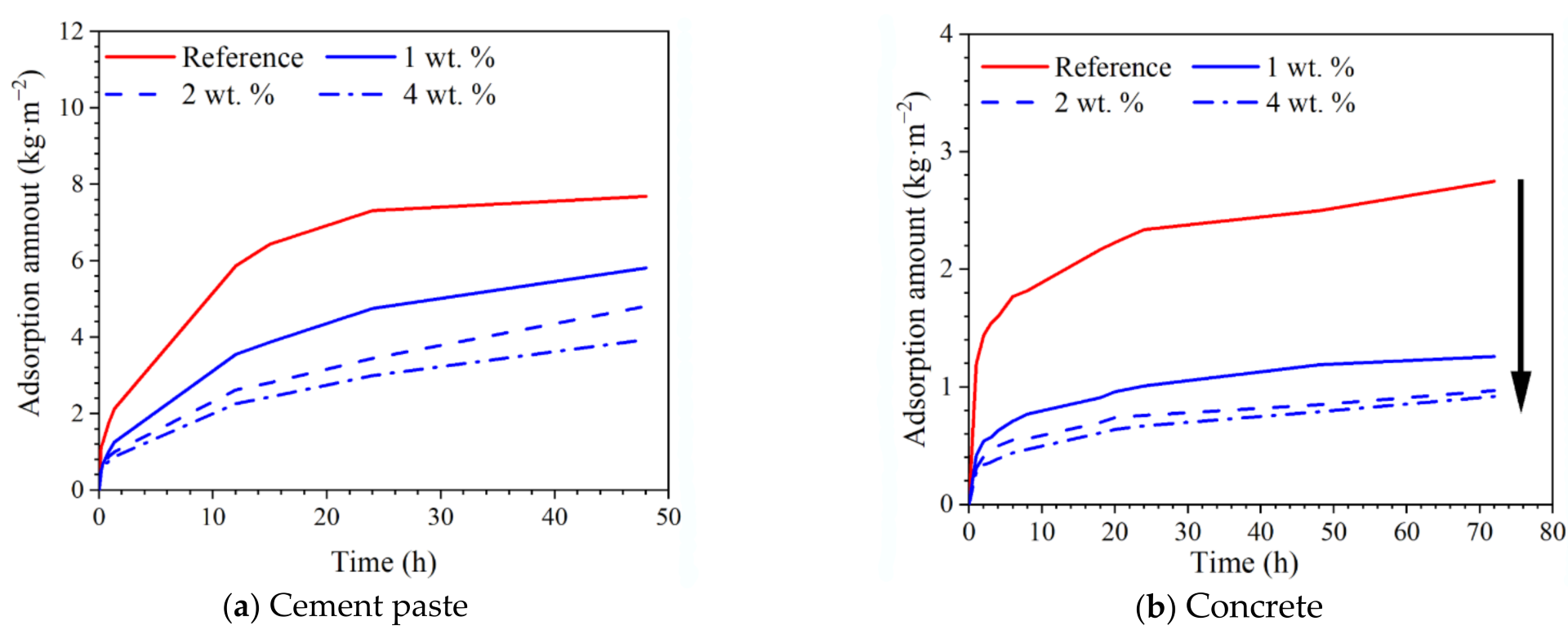 Materials 15 07124 g006