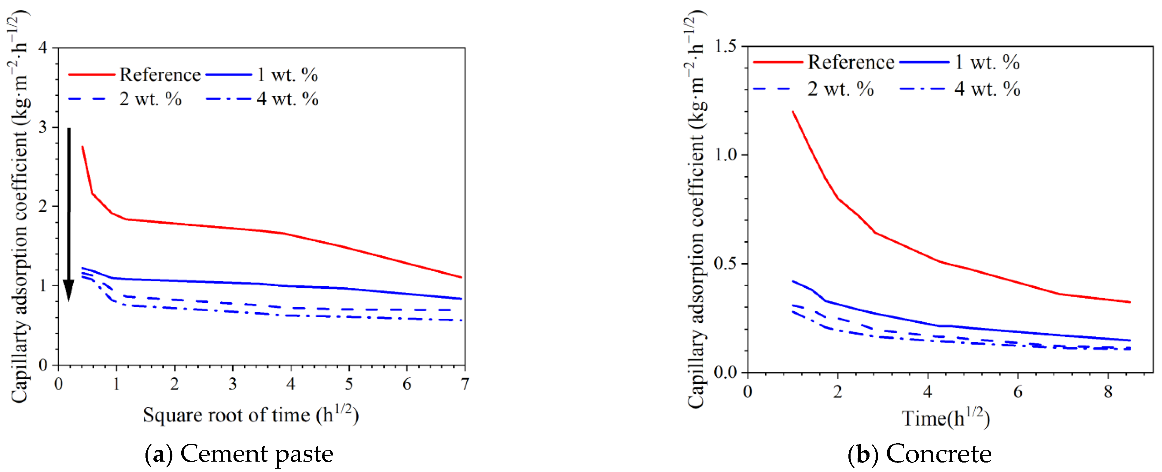 Materials 15 07124 g007