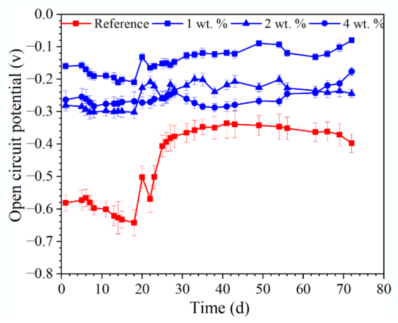 Materials 15 07124 g009