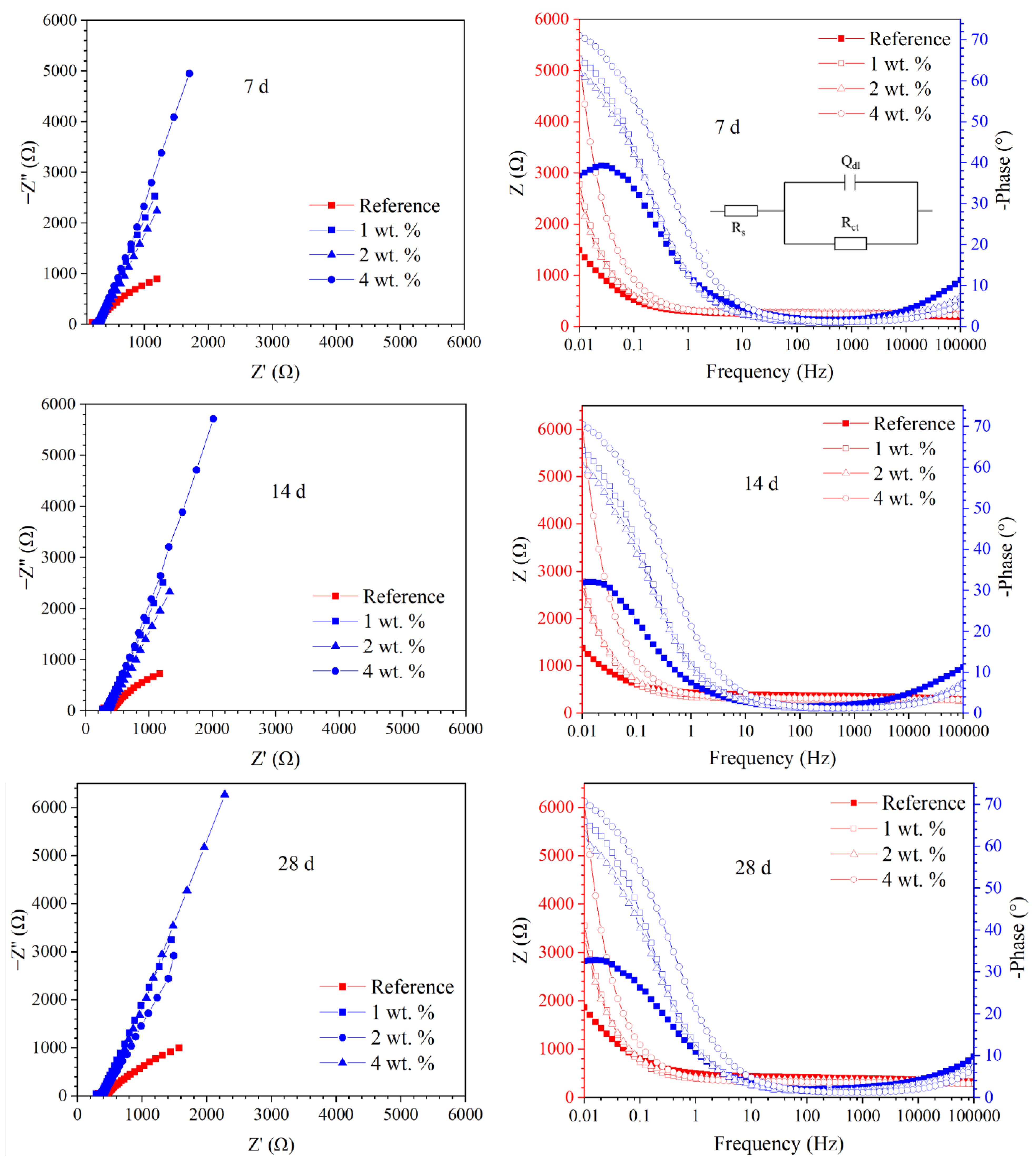 Materials 15 07124 g010a