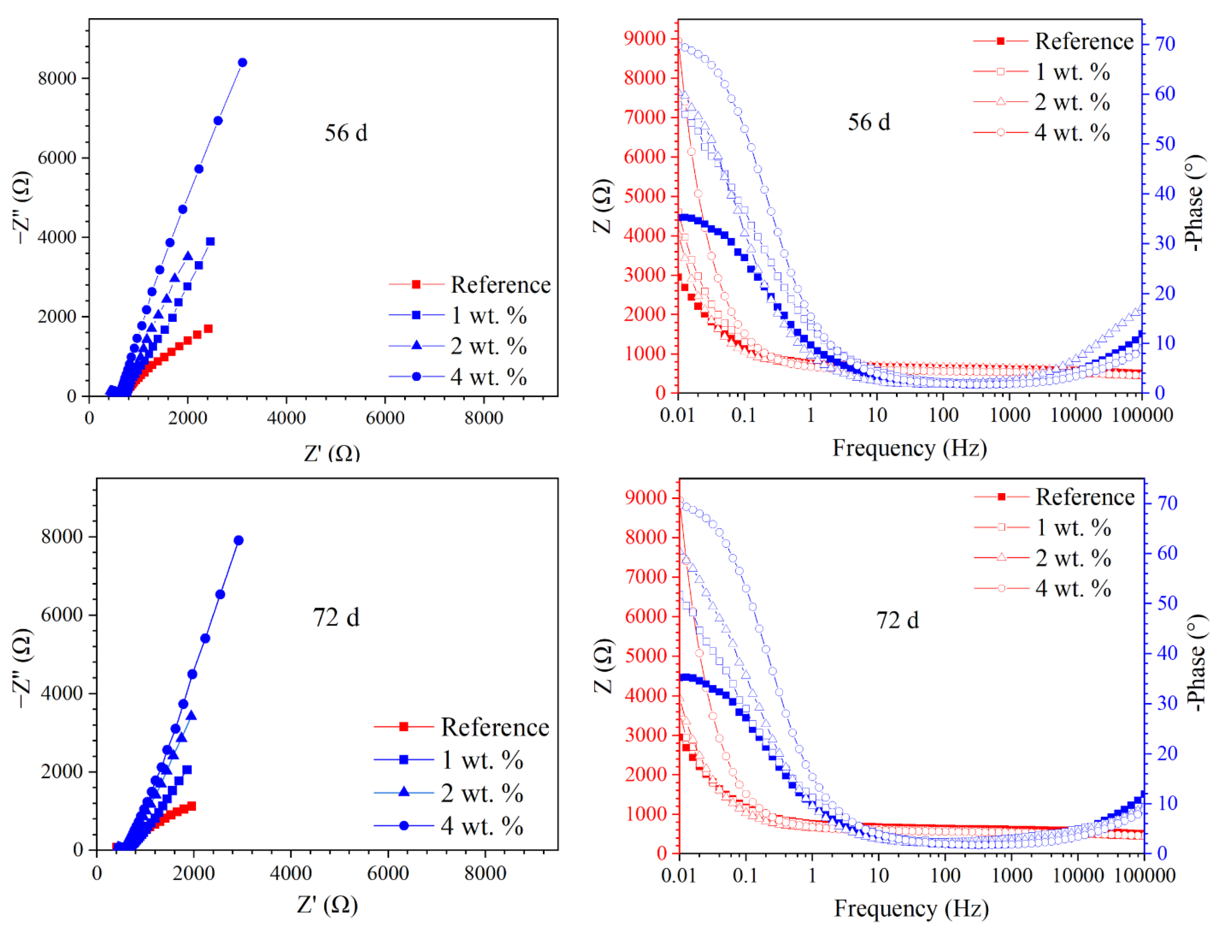 Materials 15 07124 g010b