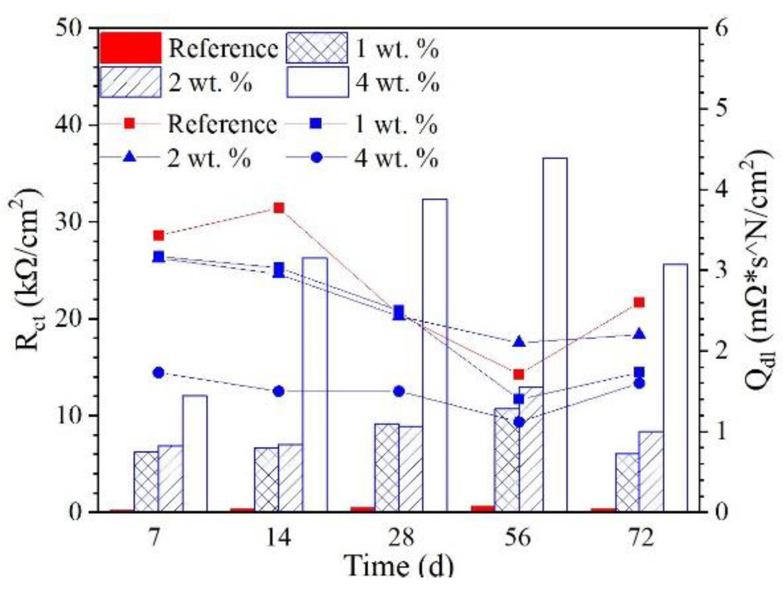 Materials 15 07124 g011