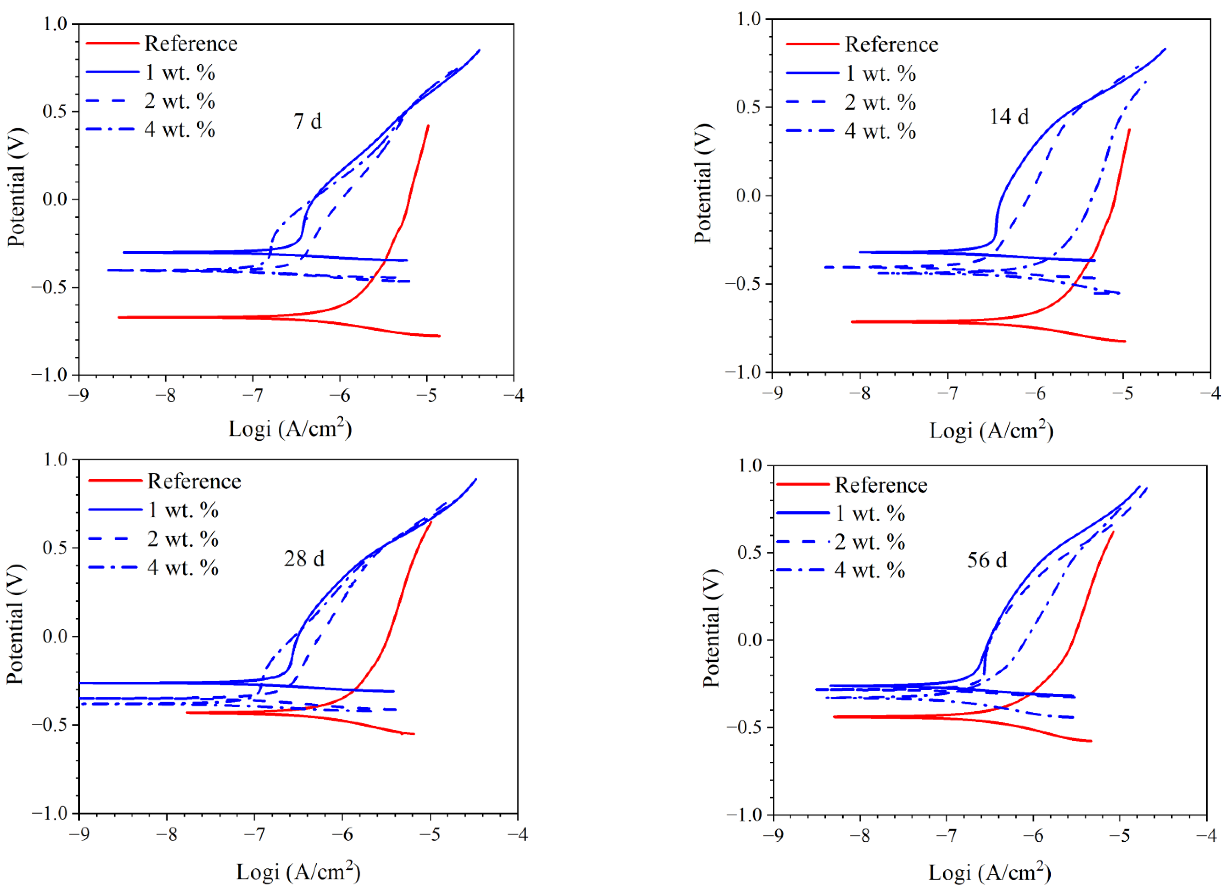 Materials 15 07124 g012a