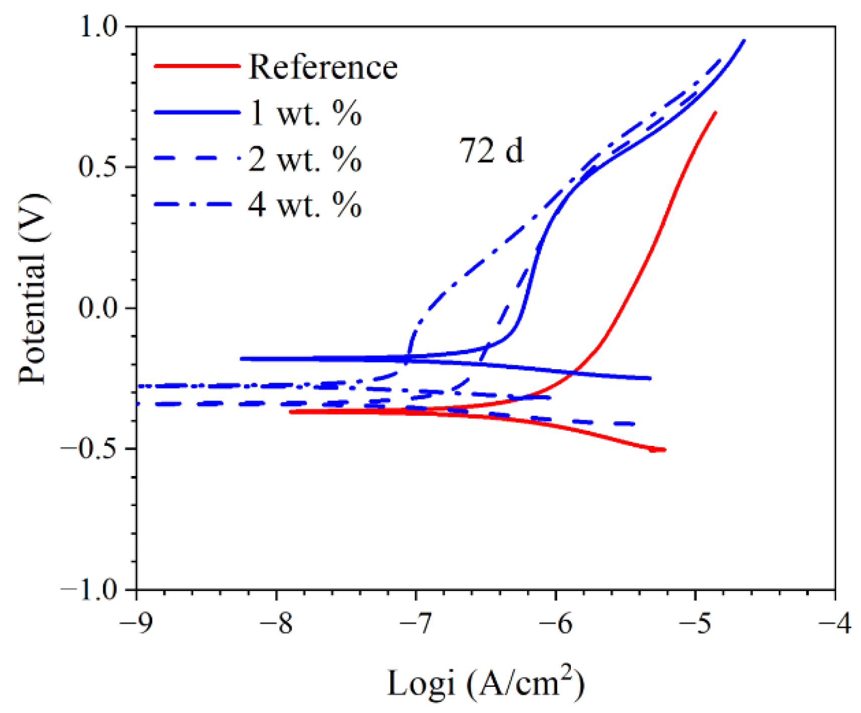 Materials 15 07124 g012b