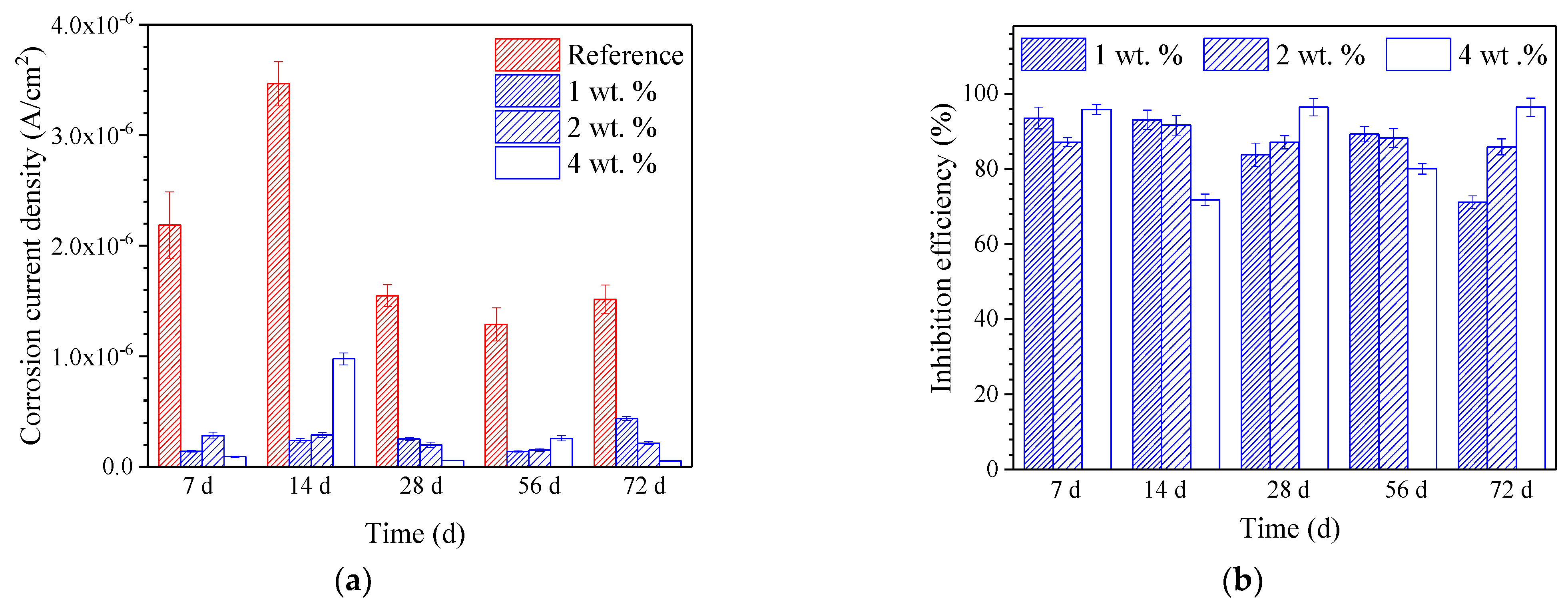 Materials 15 07124 g013
