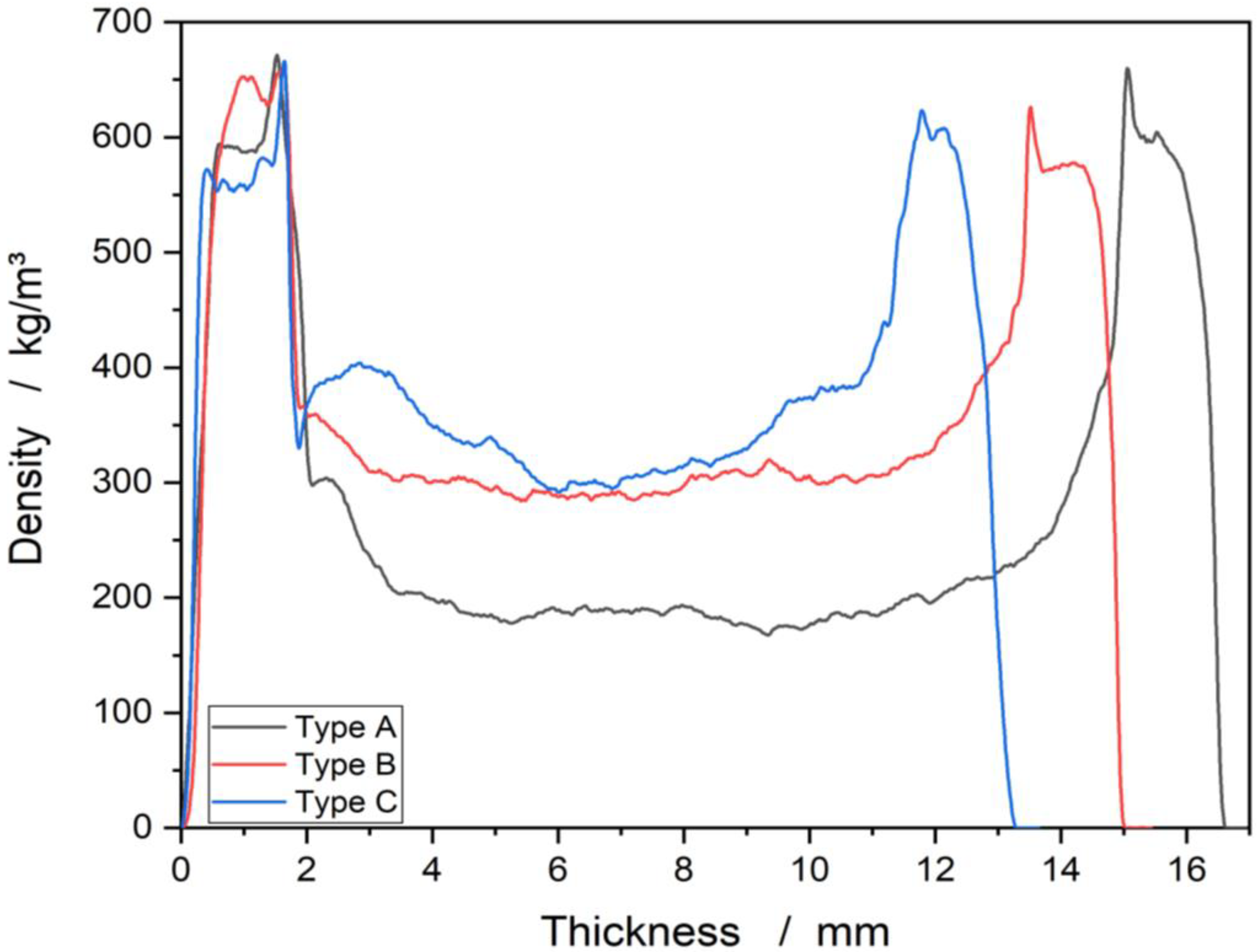 Materials 15 07129 g003