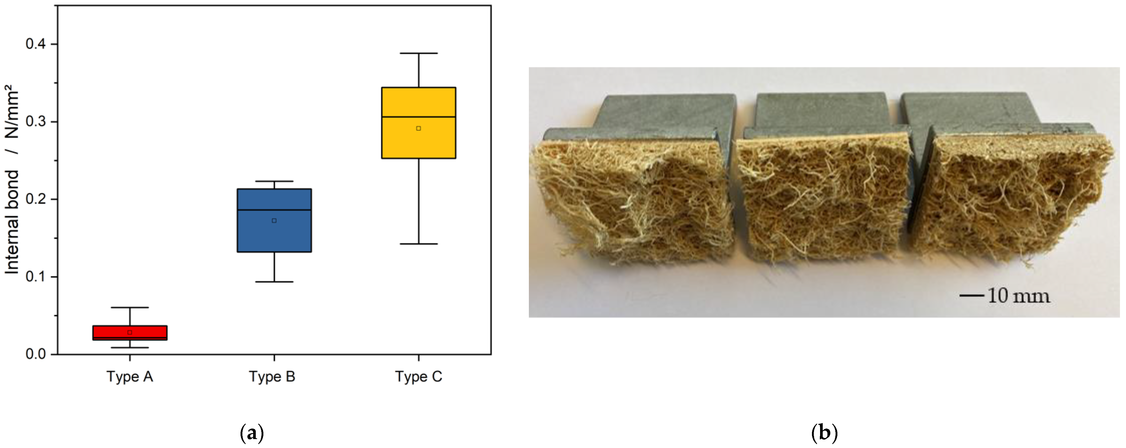 Materials 15 07129 g005