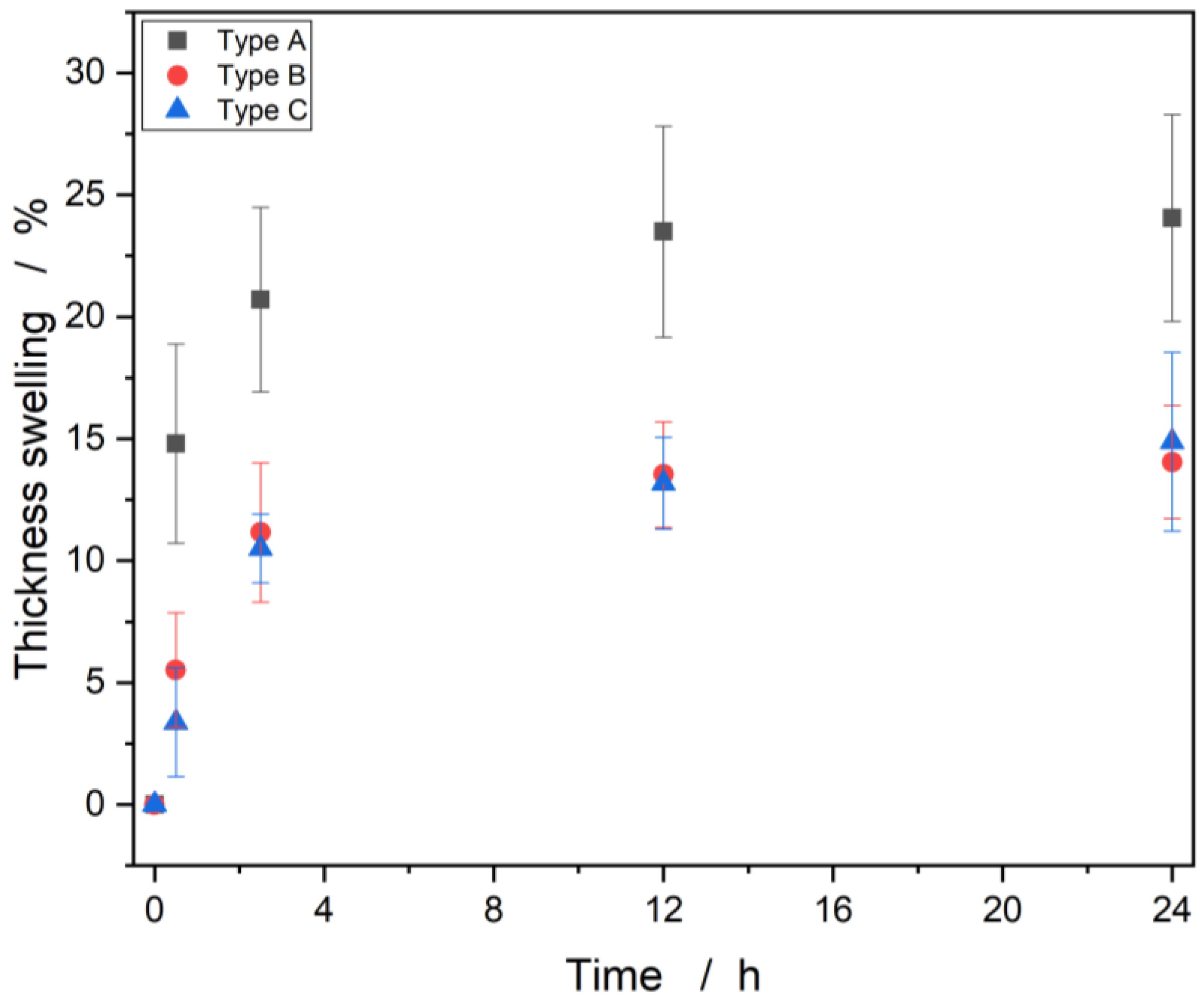 Materials 15 07129 g006