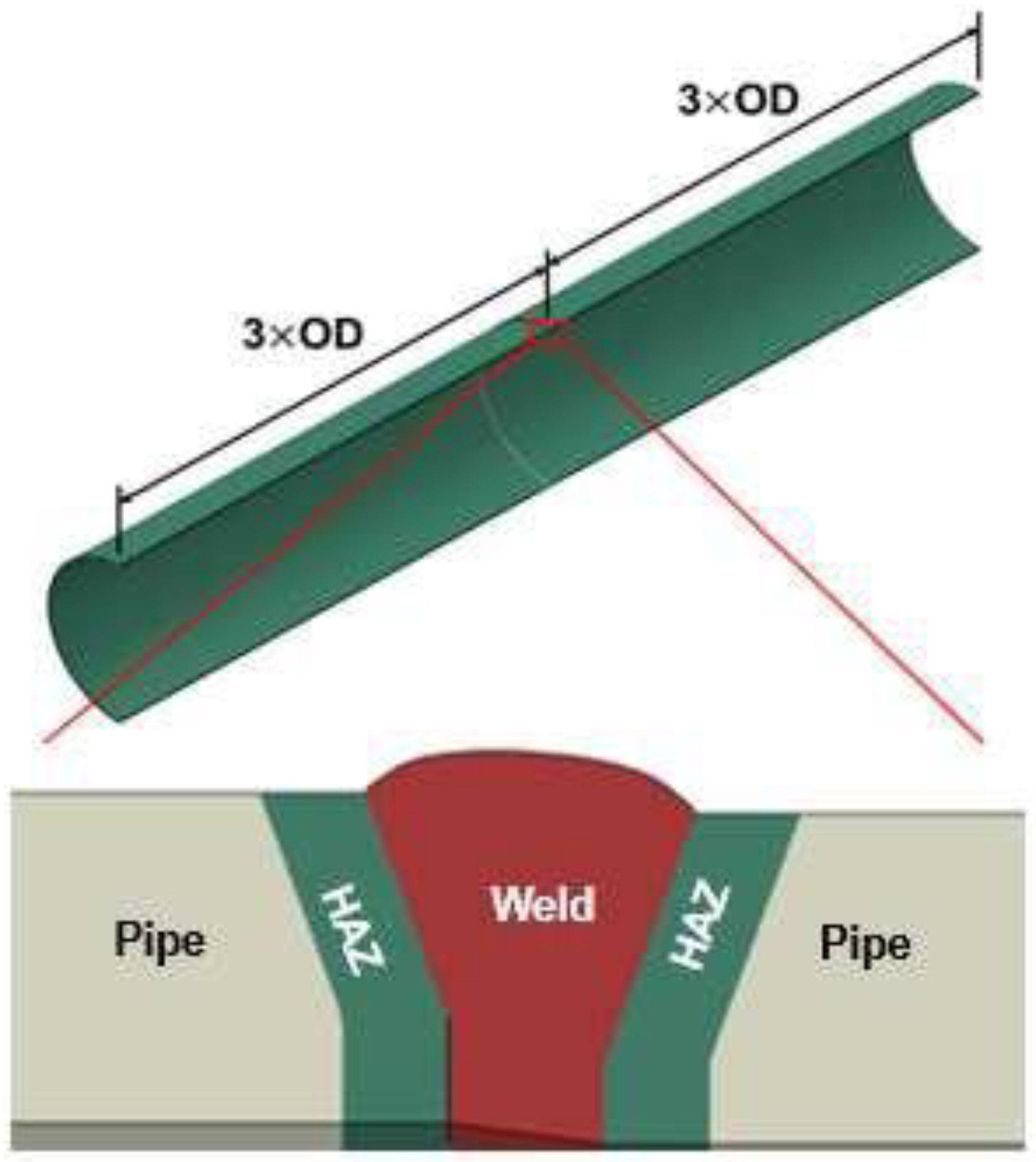 Materials 15 07134 g006