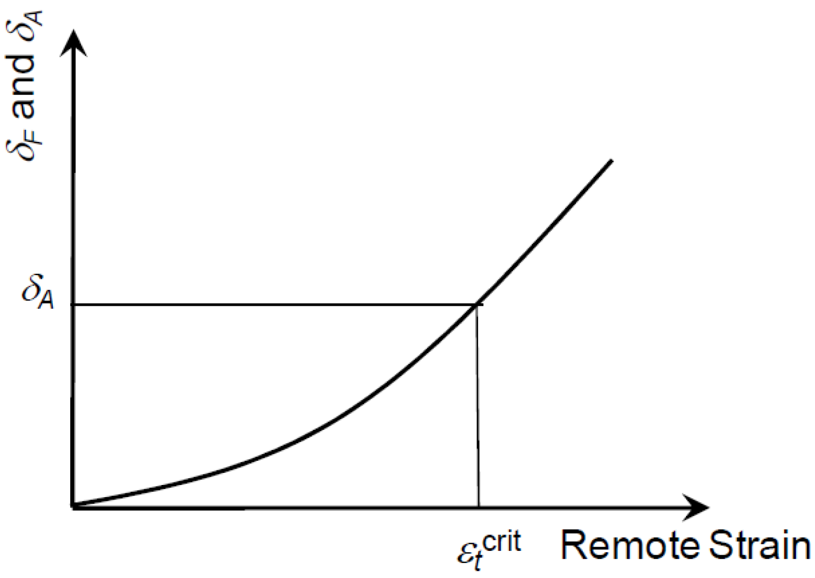 Materials 15 07134 g007