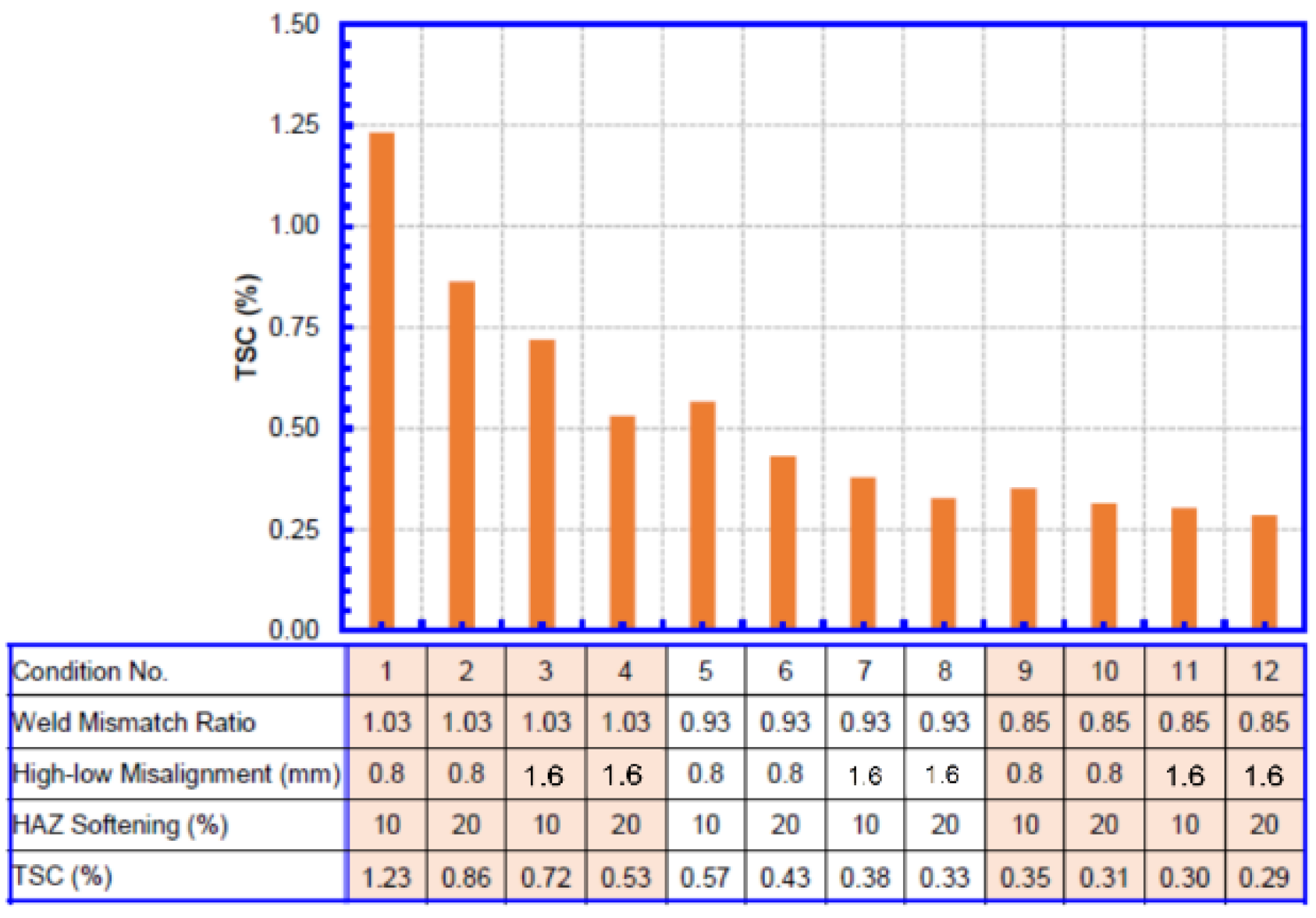 Materials 15 07134 g008