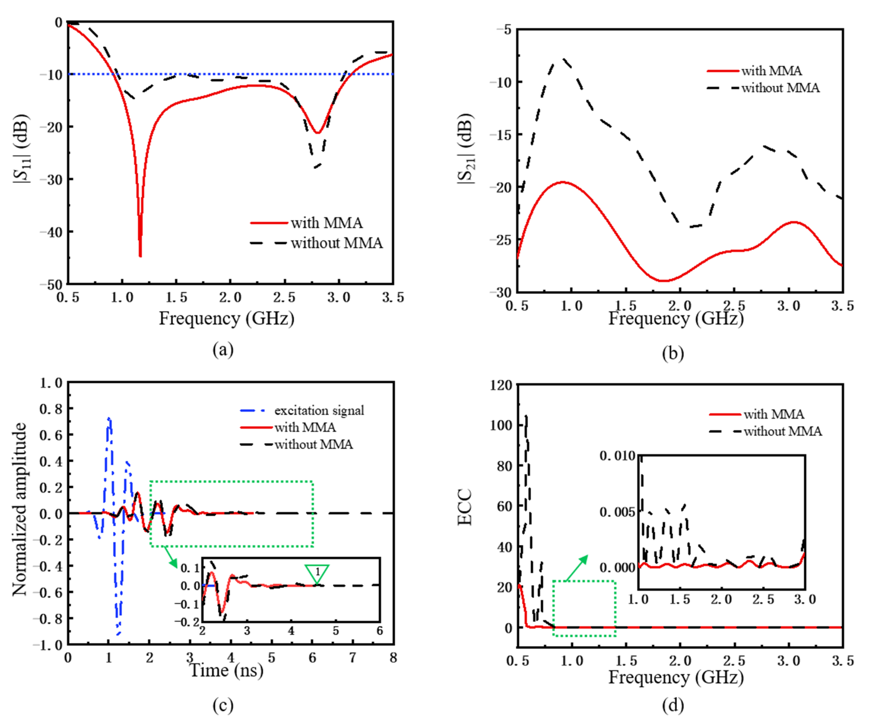 Materials 15 07137 g003