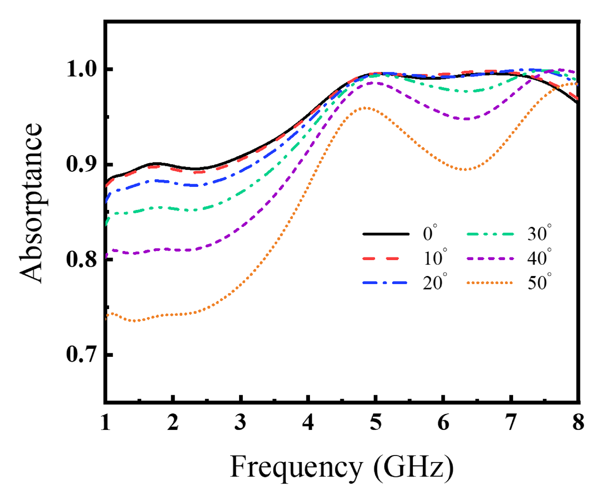 Materials 15 07137 g009
