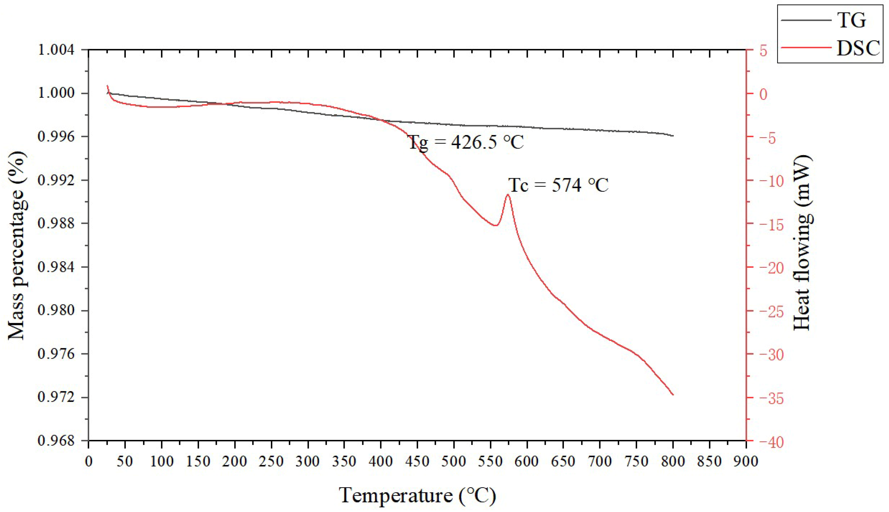 Materials 15 07142 g002 Materials 15 07142 g002