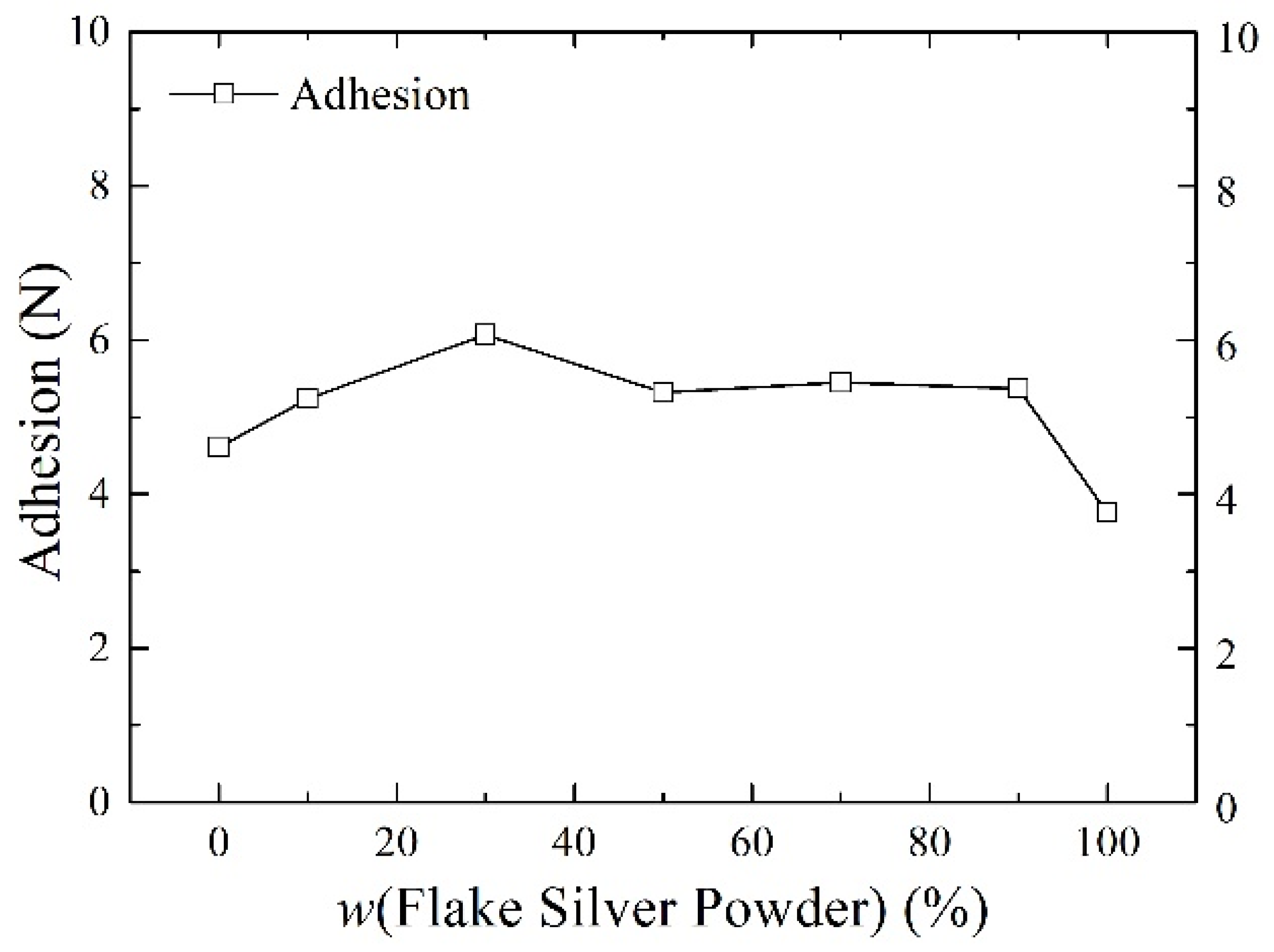 Materials 15 07142 g007 Materials 15 07142 g007