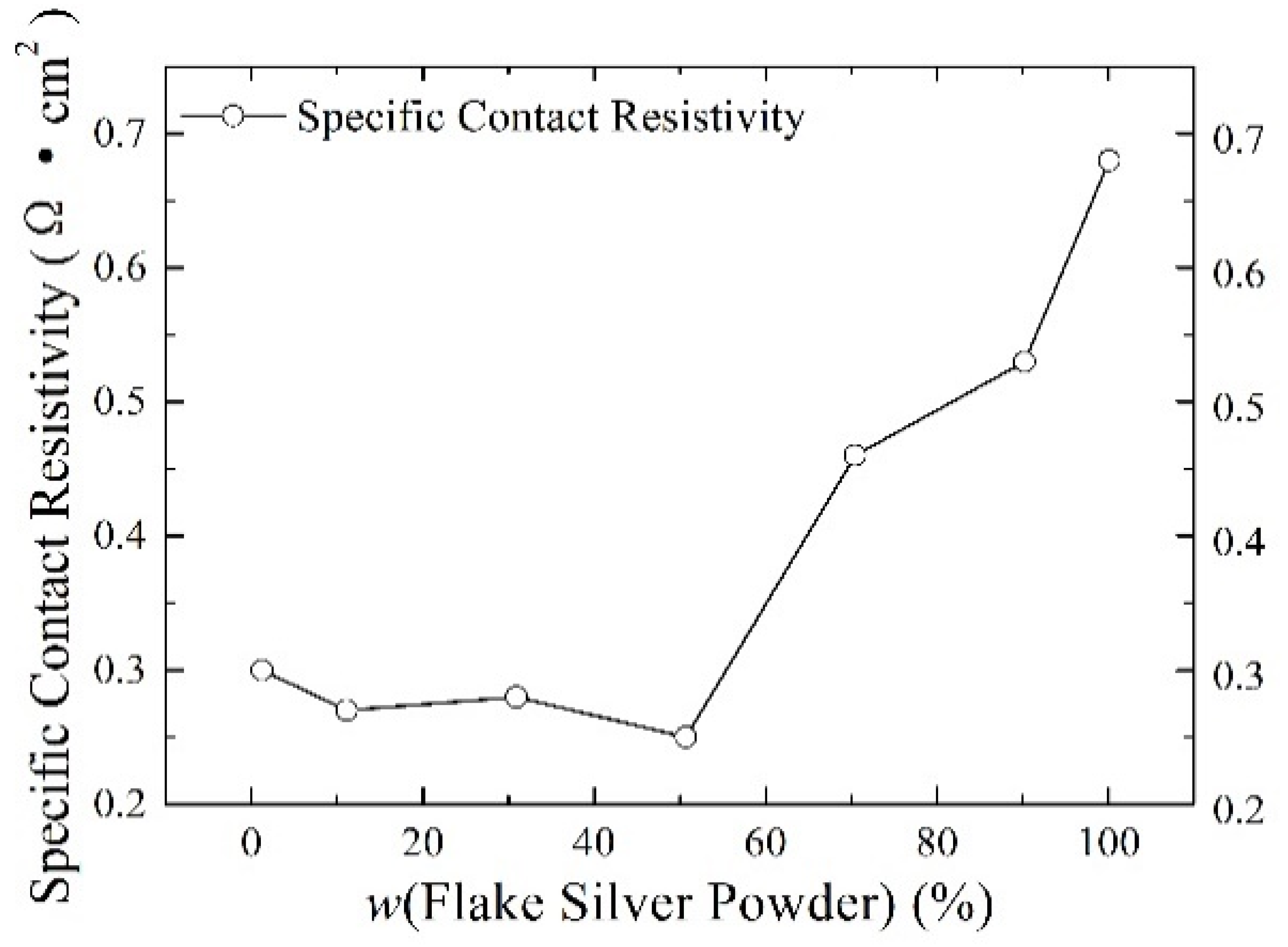 Materials 15 07142 g008 Materials 15 07142 g008