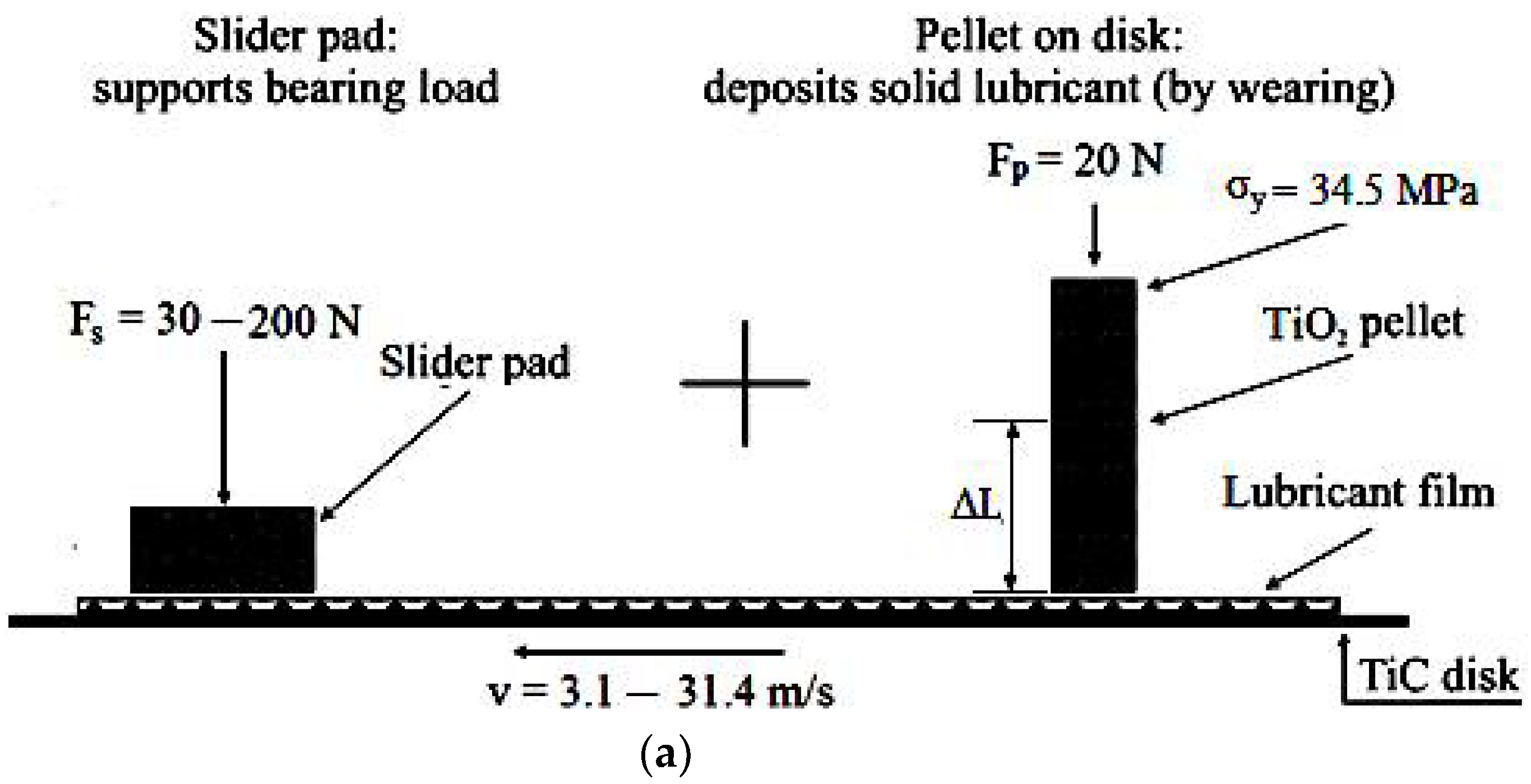 Materials 15 07145 g002a