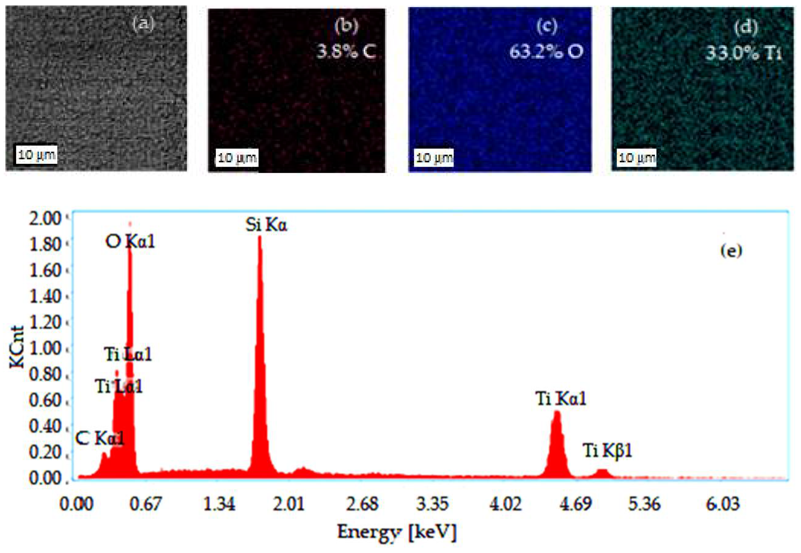 Materials 15 07145 g003