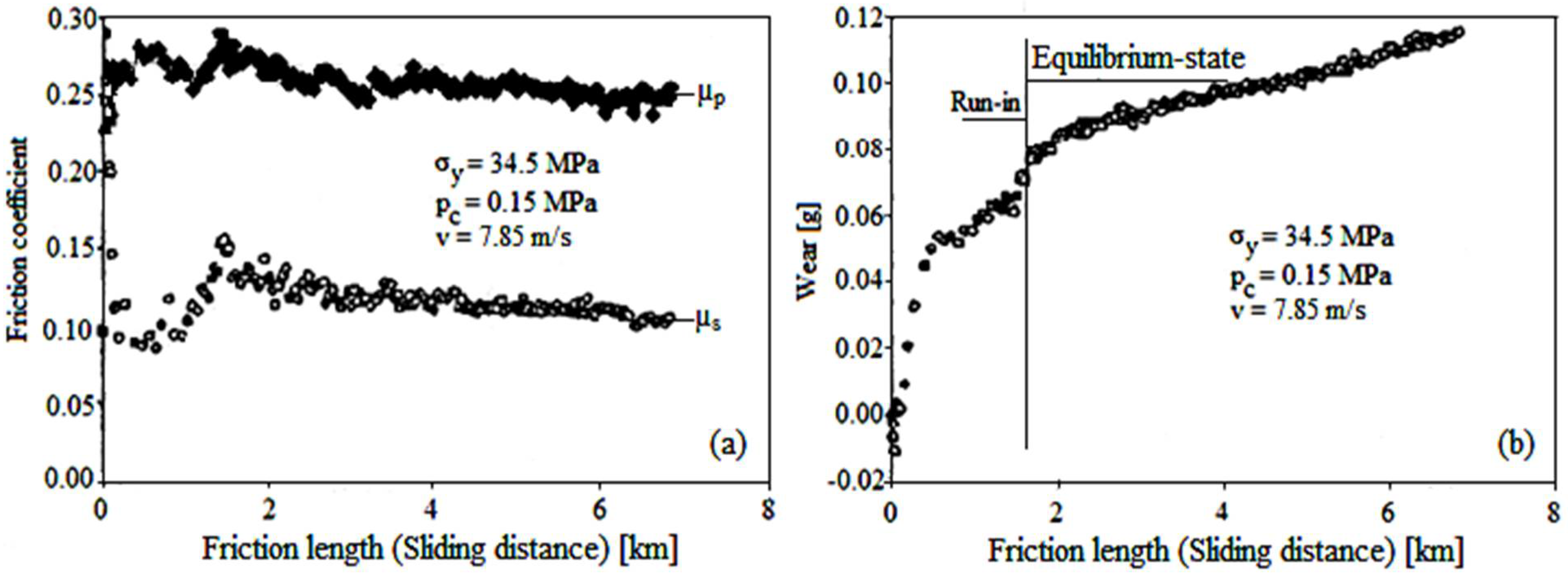 Materials 15 07145 g004