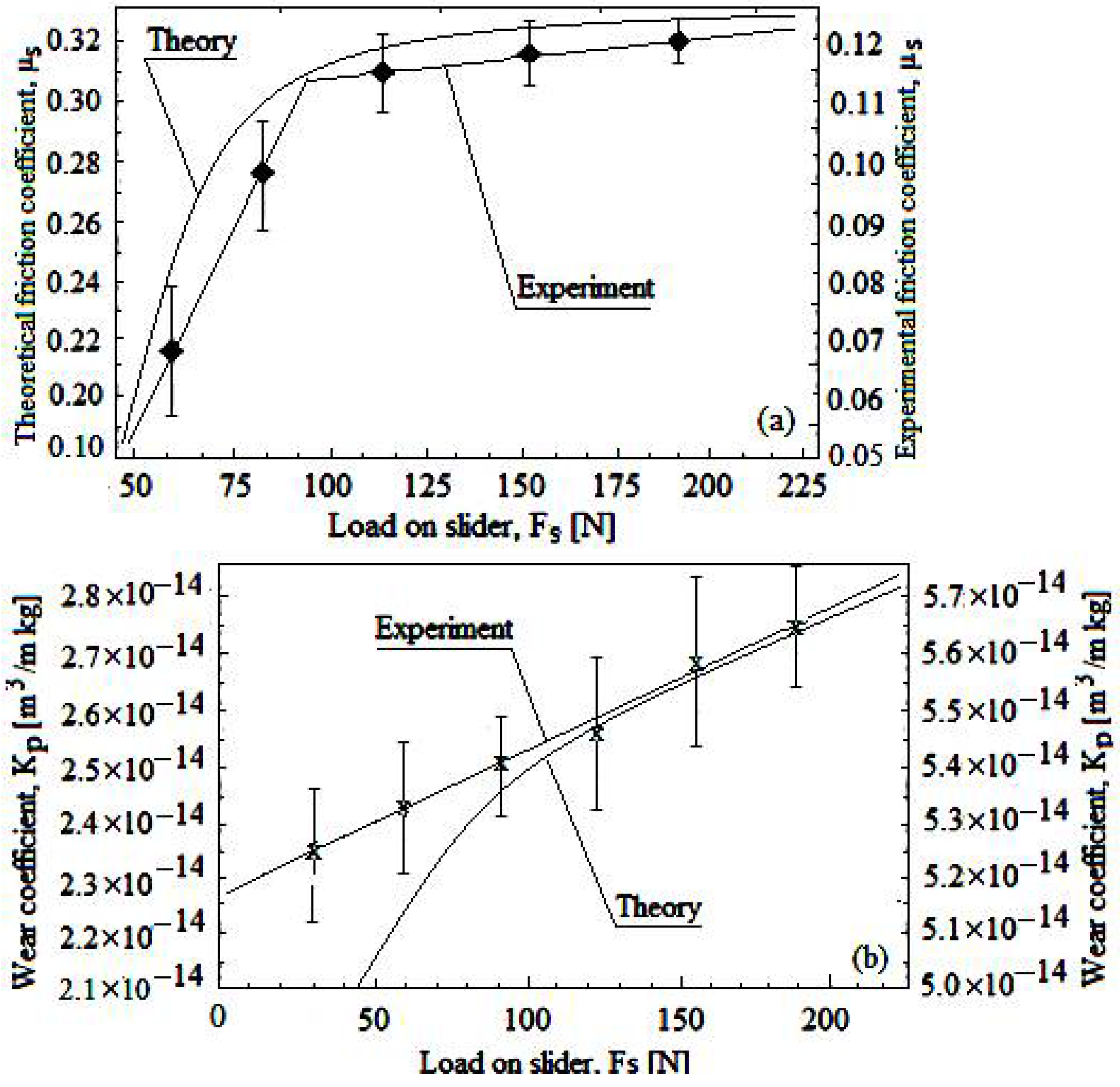 Materials 15 07145 g005