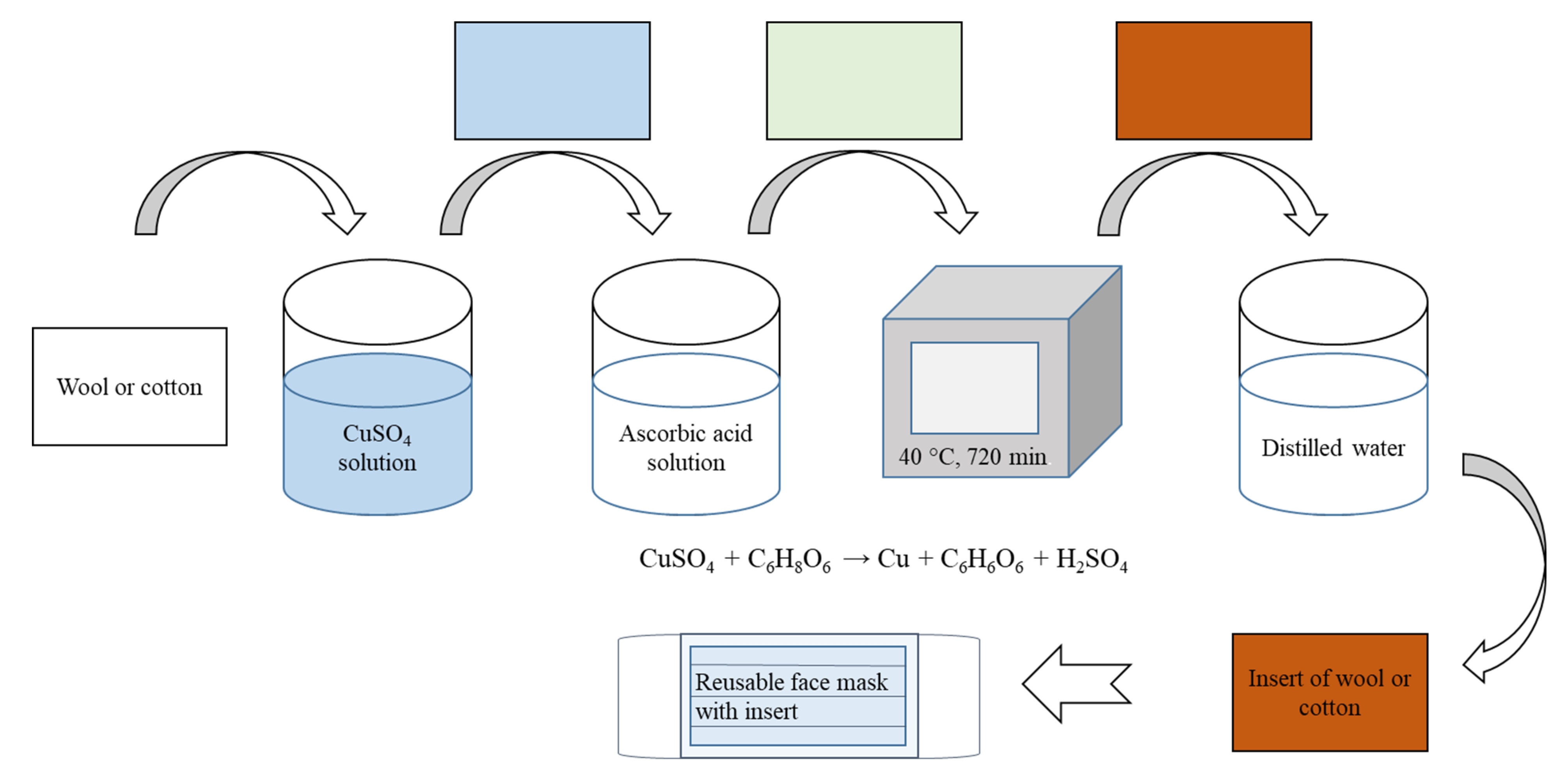 Materials 15 07147 g001 Materials 15 07147 g001